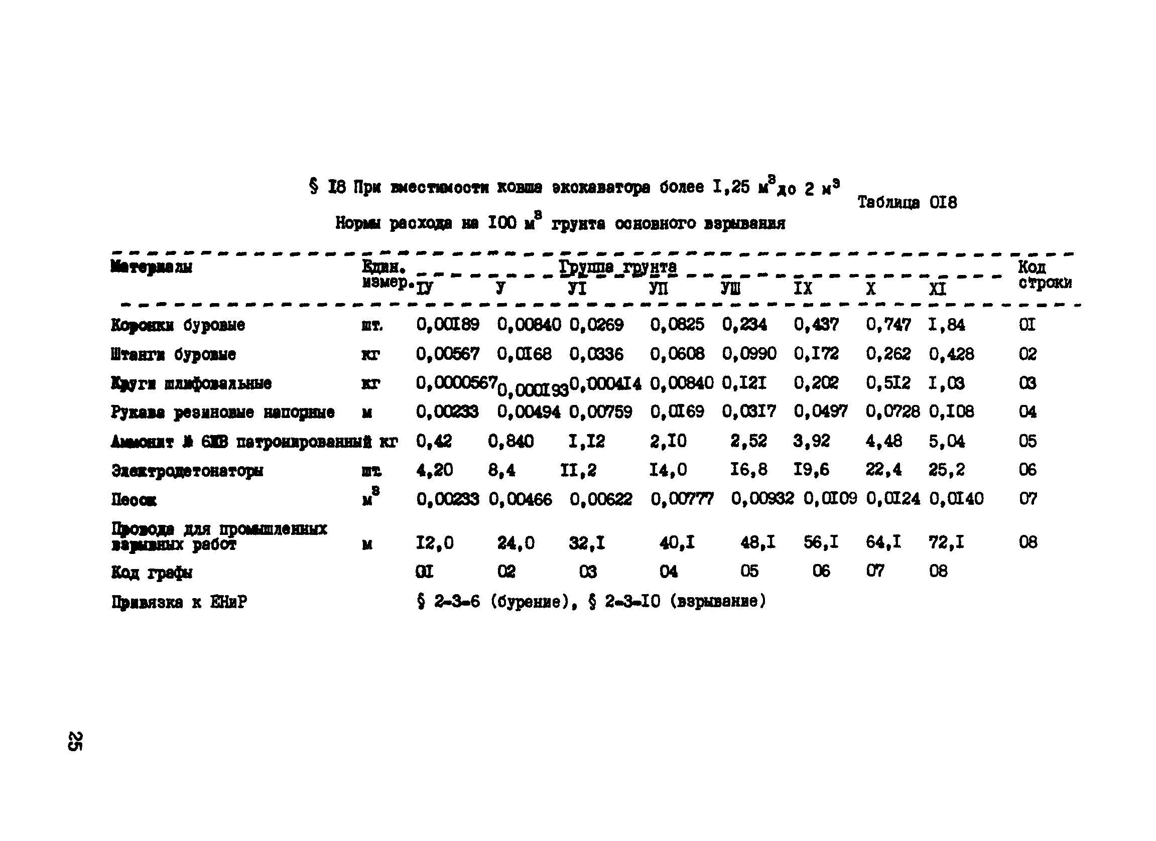 ВСН 16-89