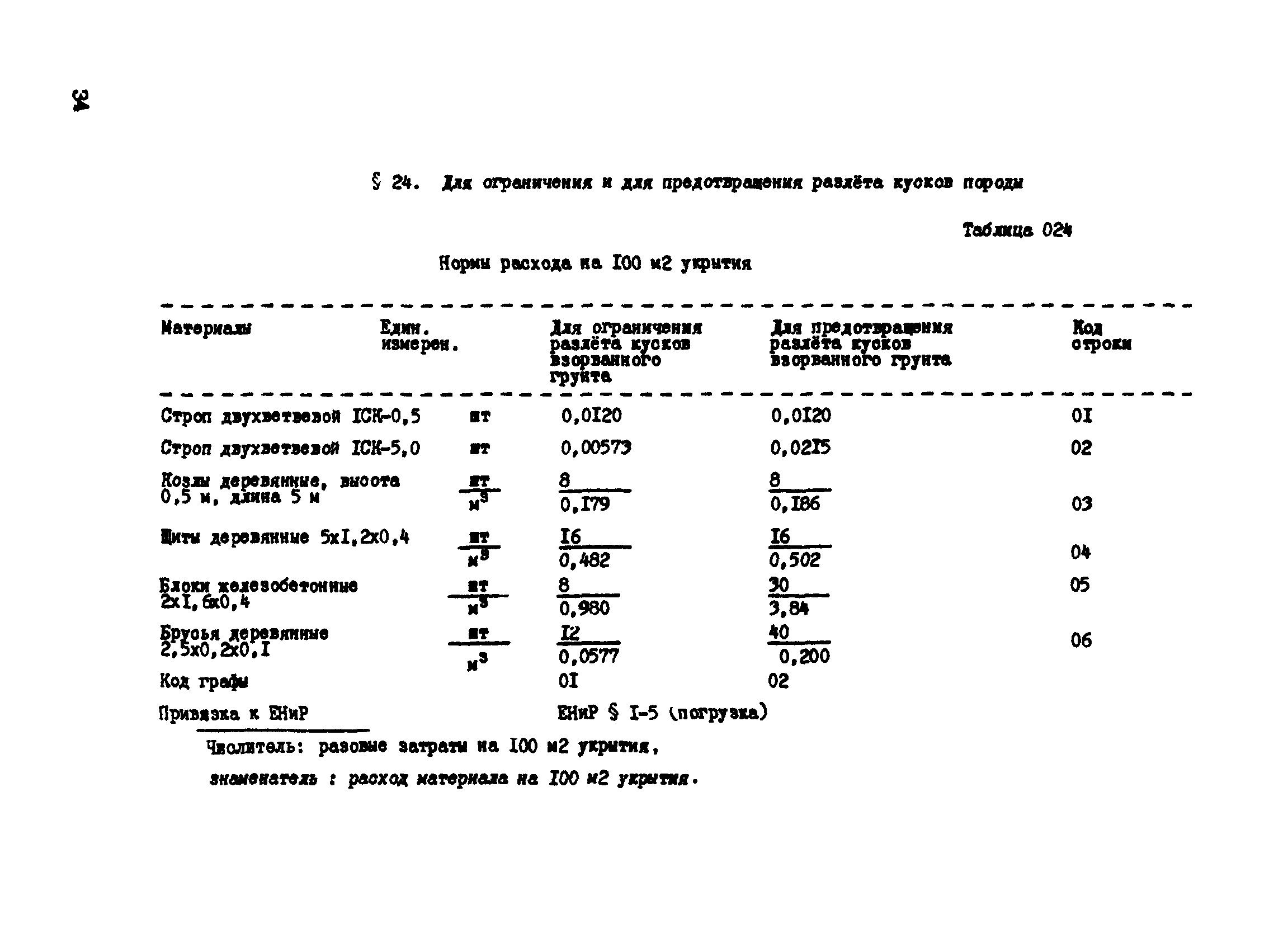 ВСН 16-89