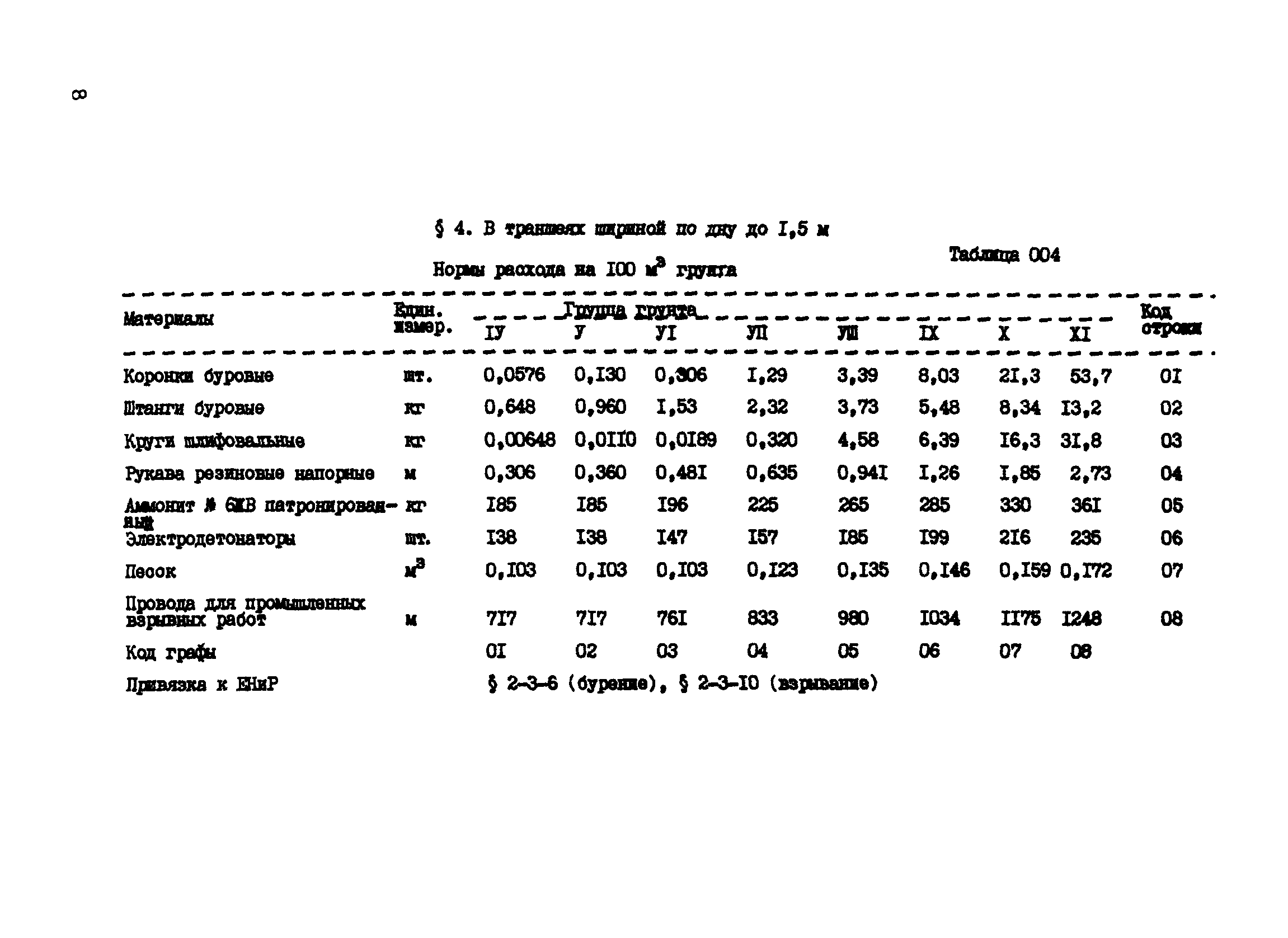 ВСН 16-89