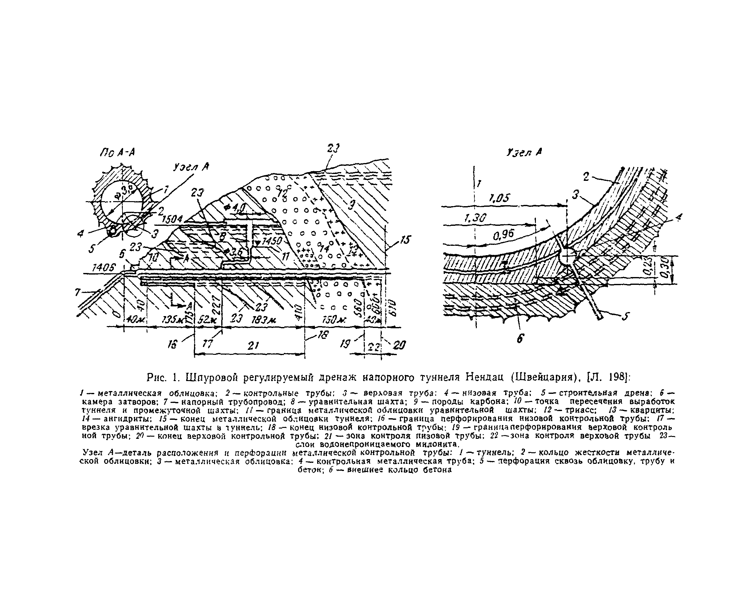 ВСН 045-72