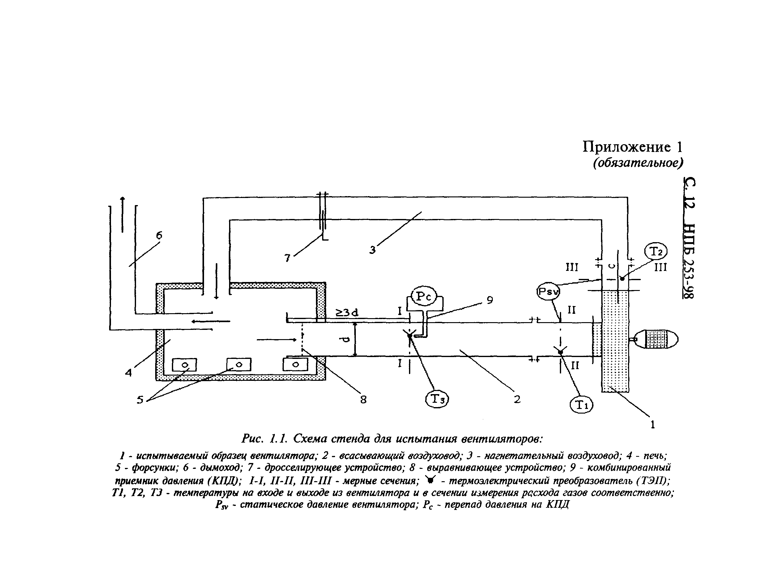 НПБ 253-98