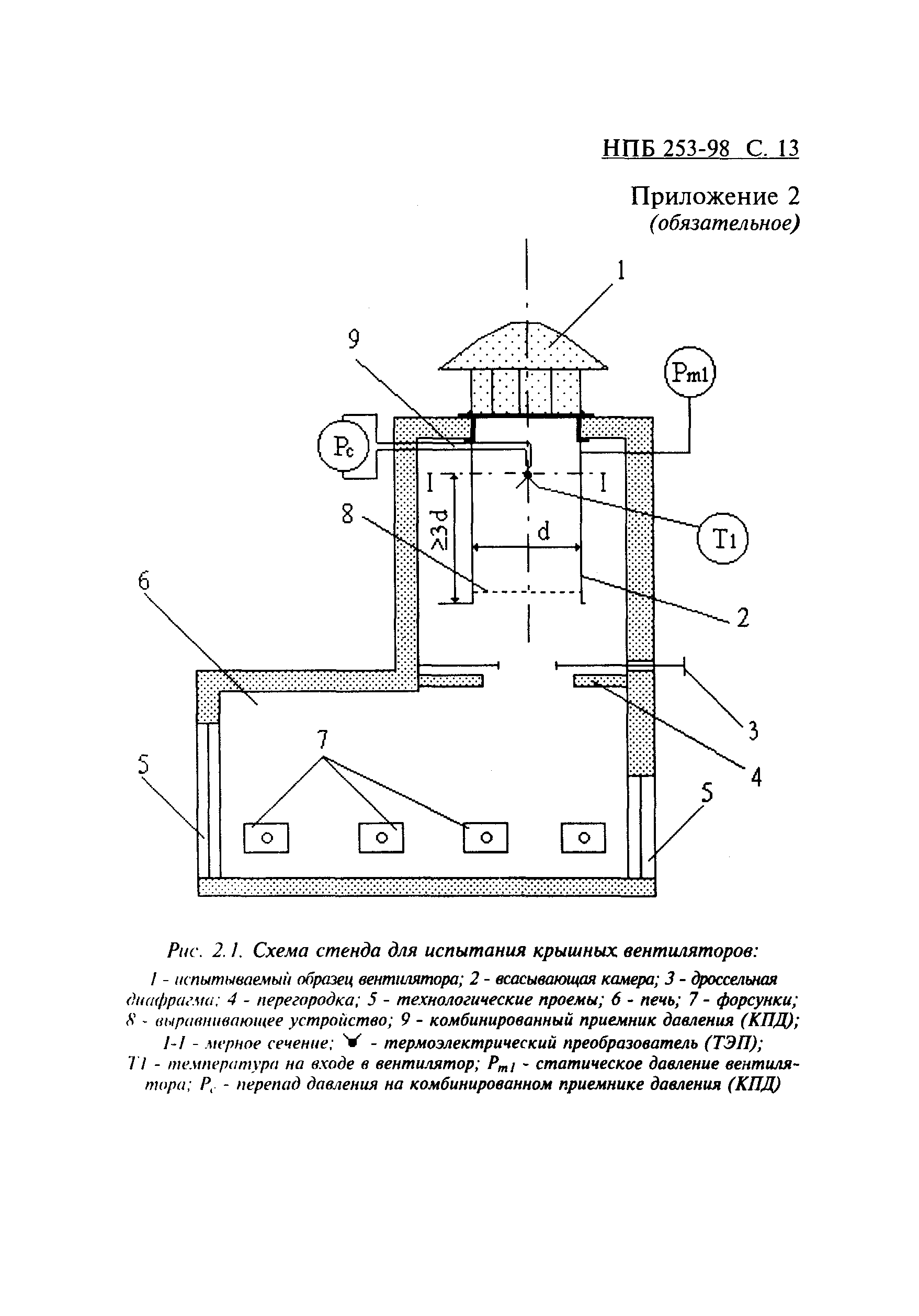 НПБ 253-98