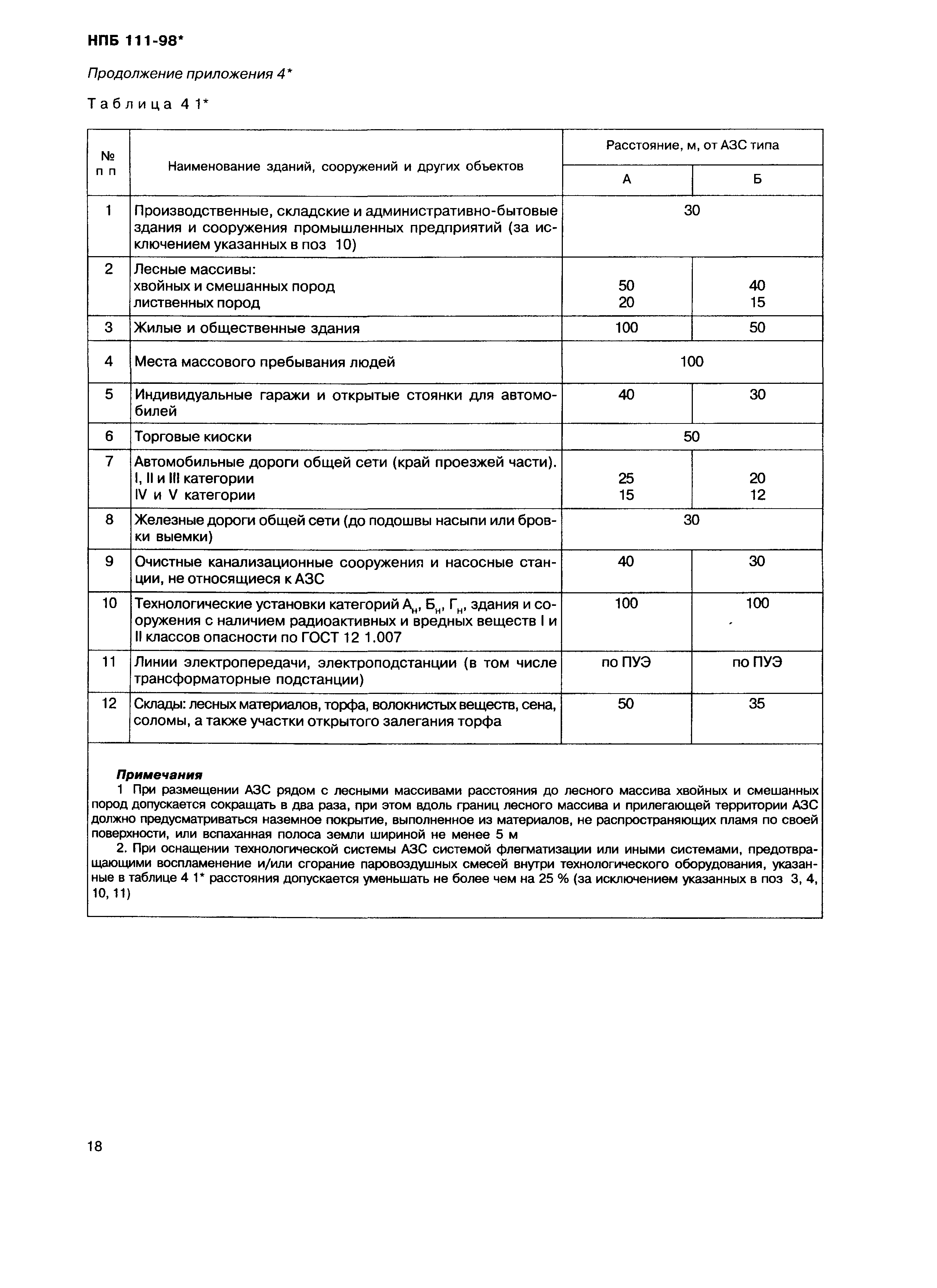 НПБ 111-98*