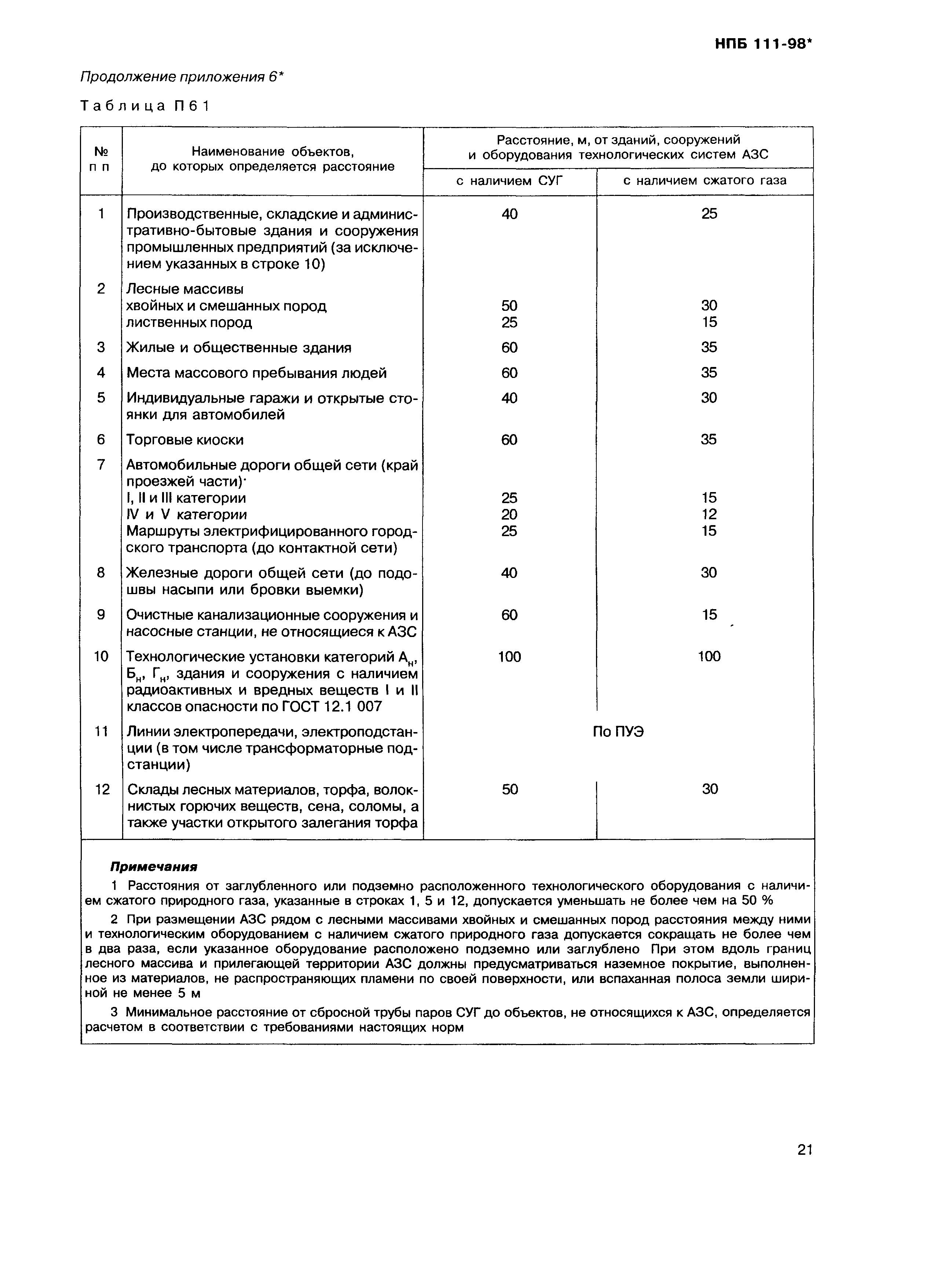 НПБ 111-98*