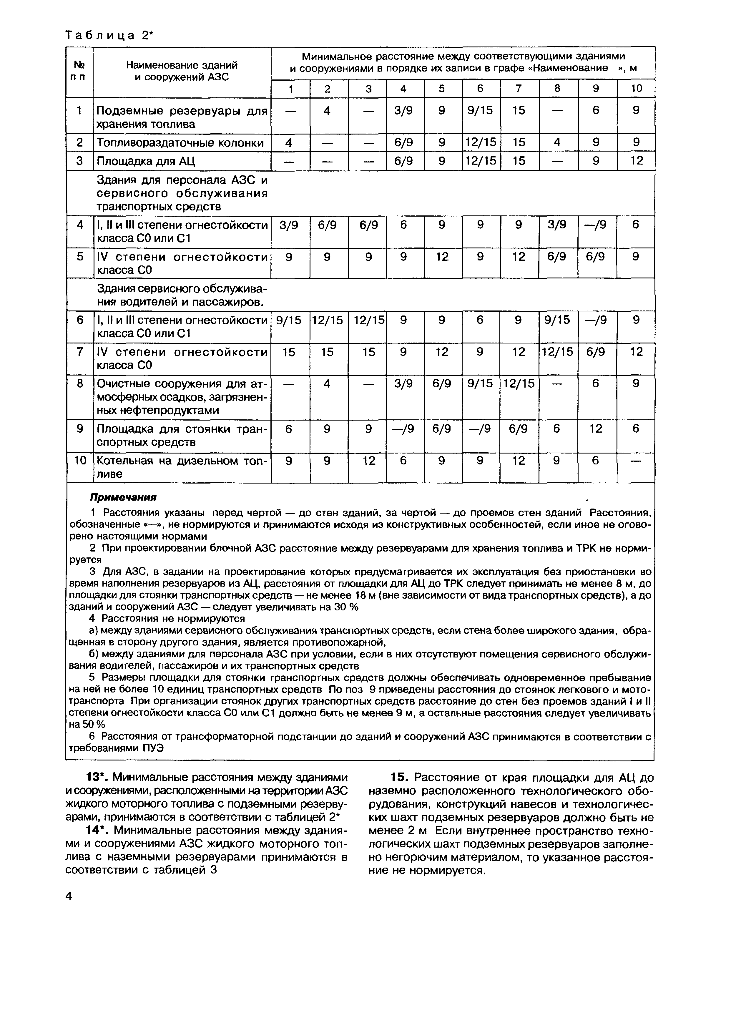 НПБ 111-98*