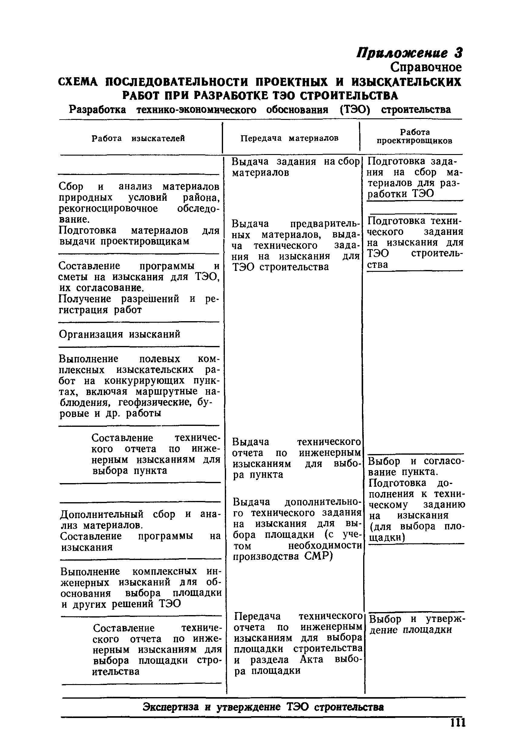 ВСН 34.72.111-92