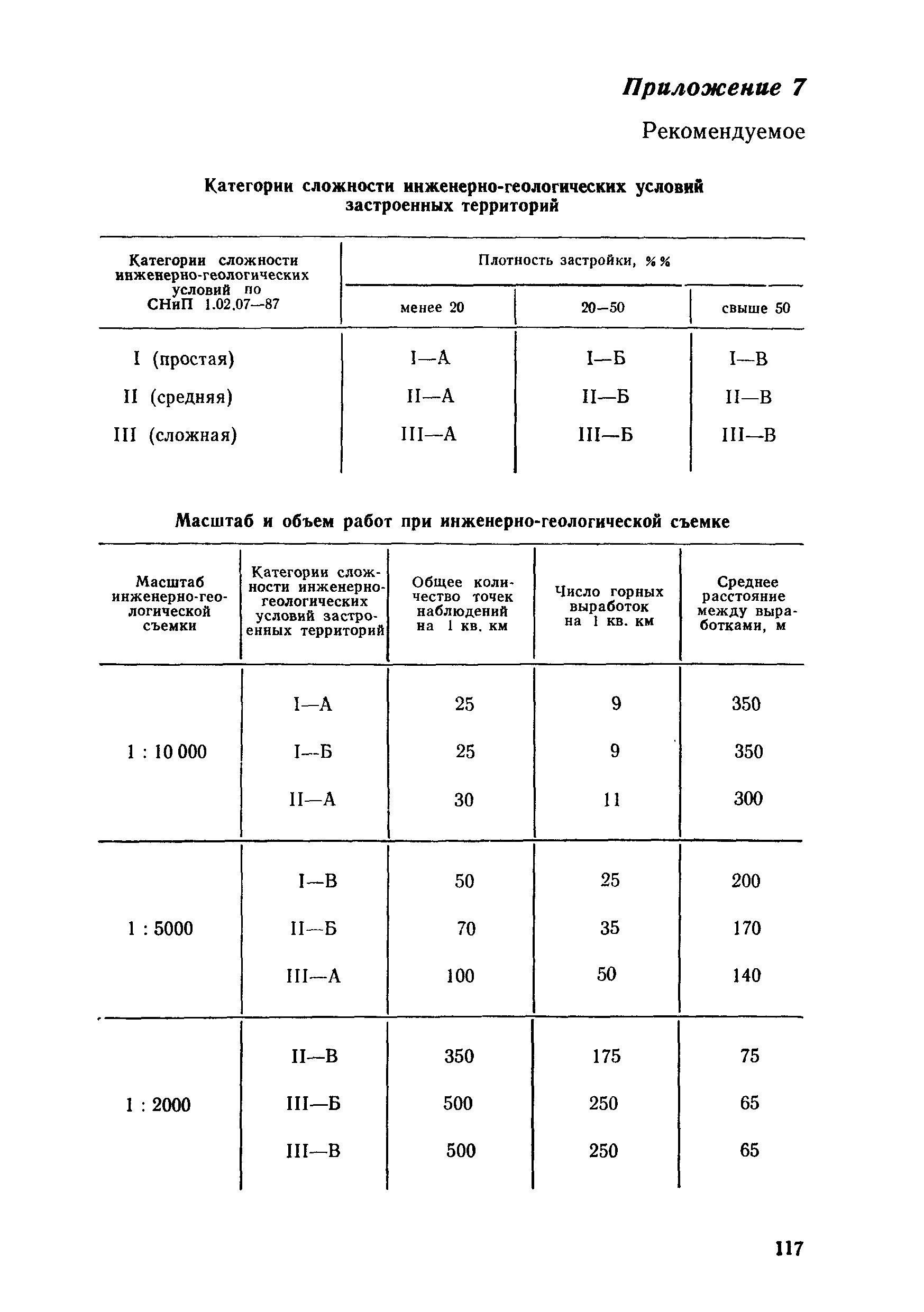 ВСН 34.72.111-92