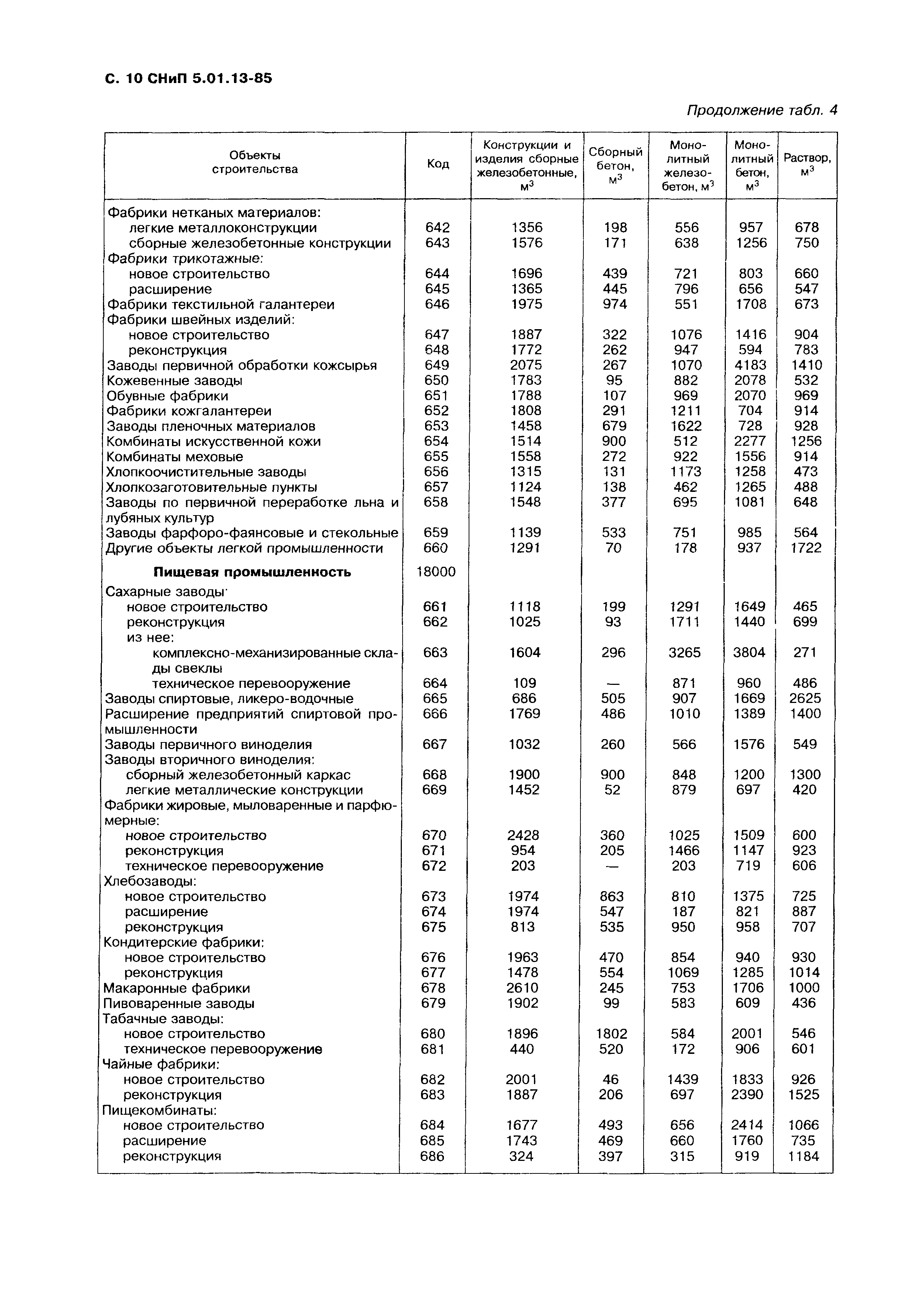 СНиП 5.01.13-85