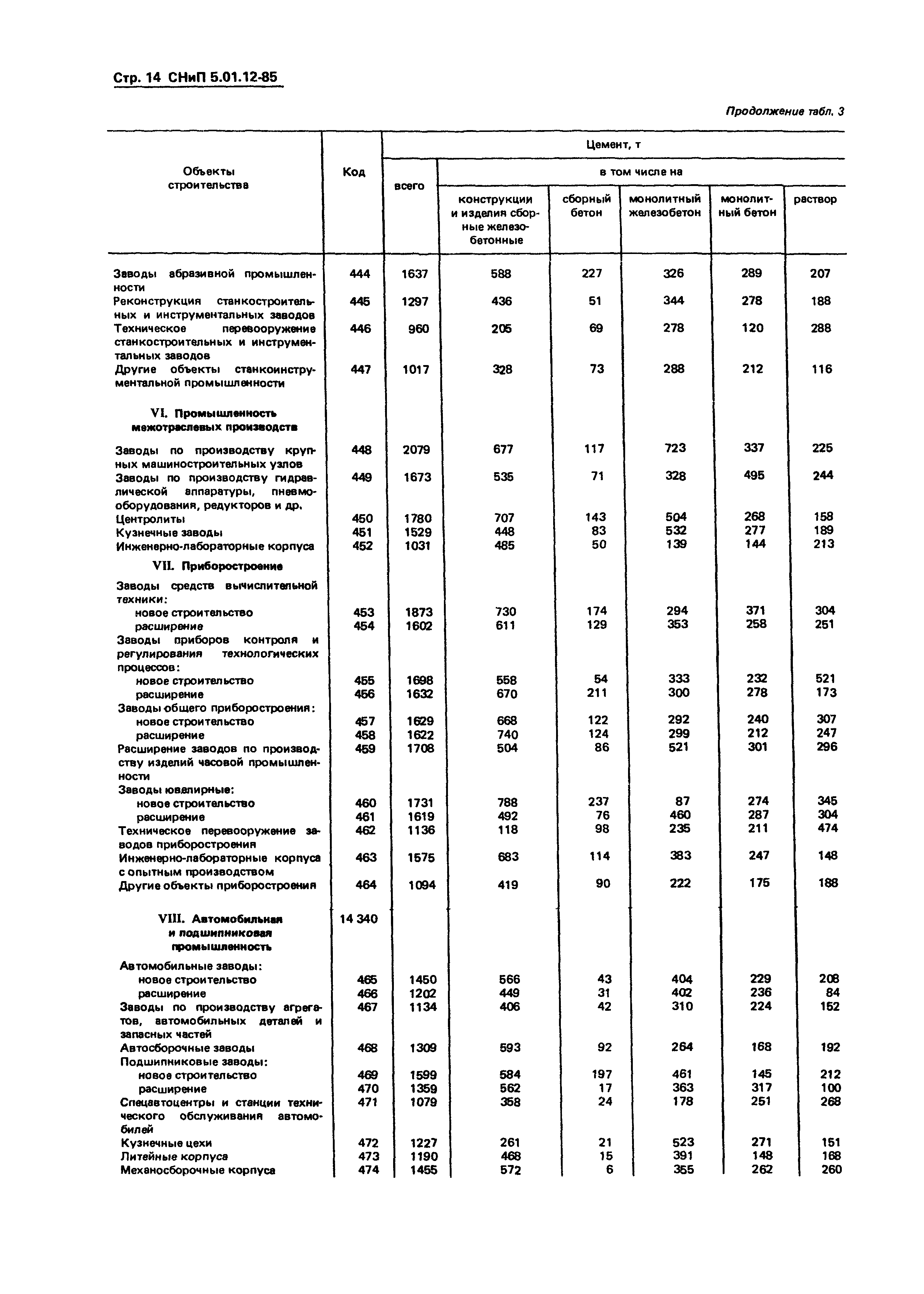 СНиП 5.01.12-85