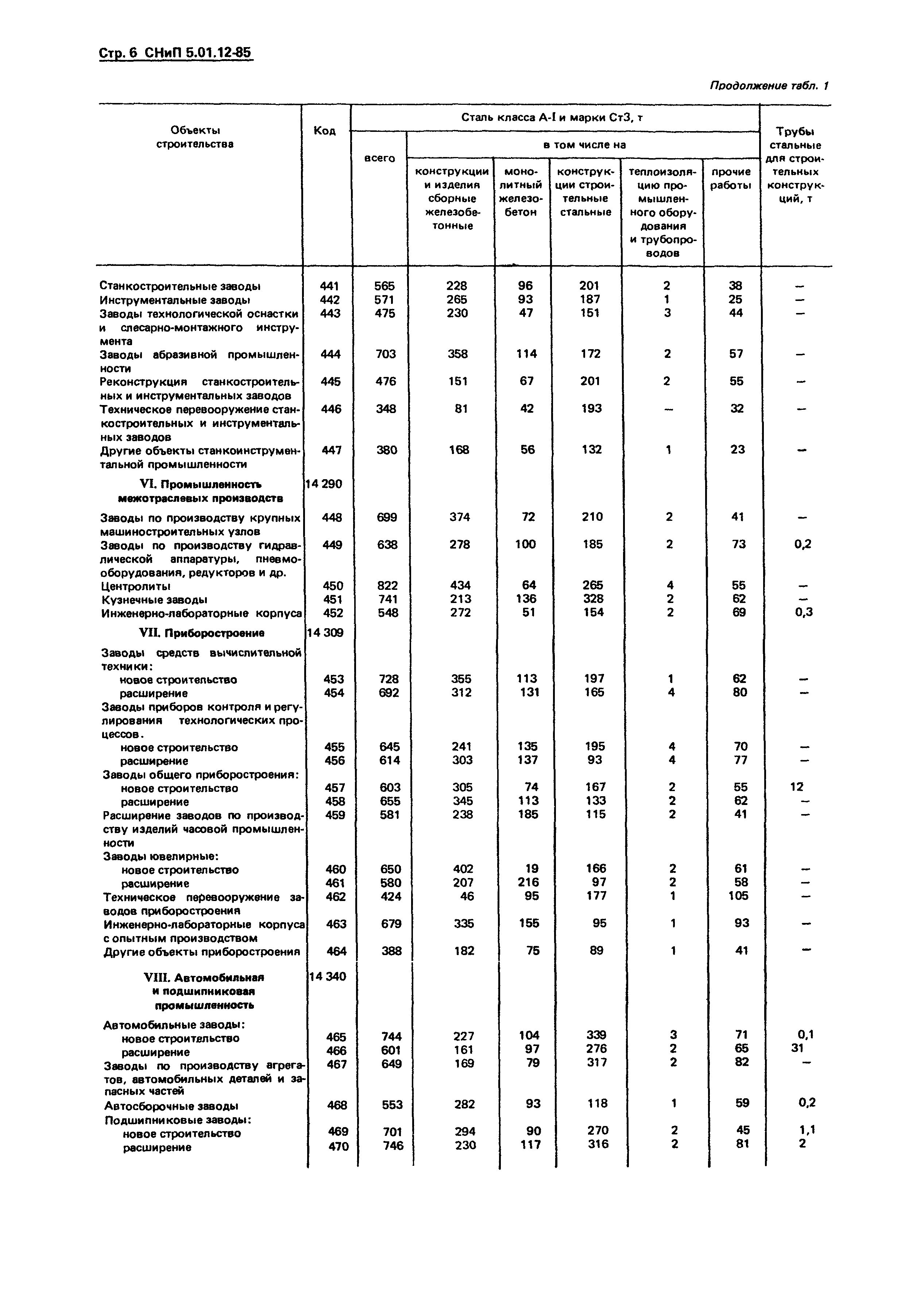 СНиП 5.01.12-85