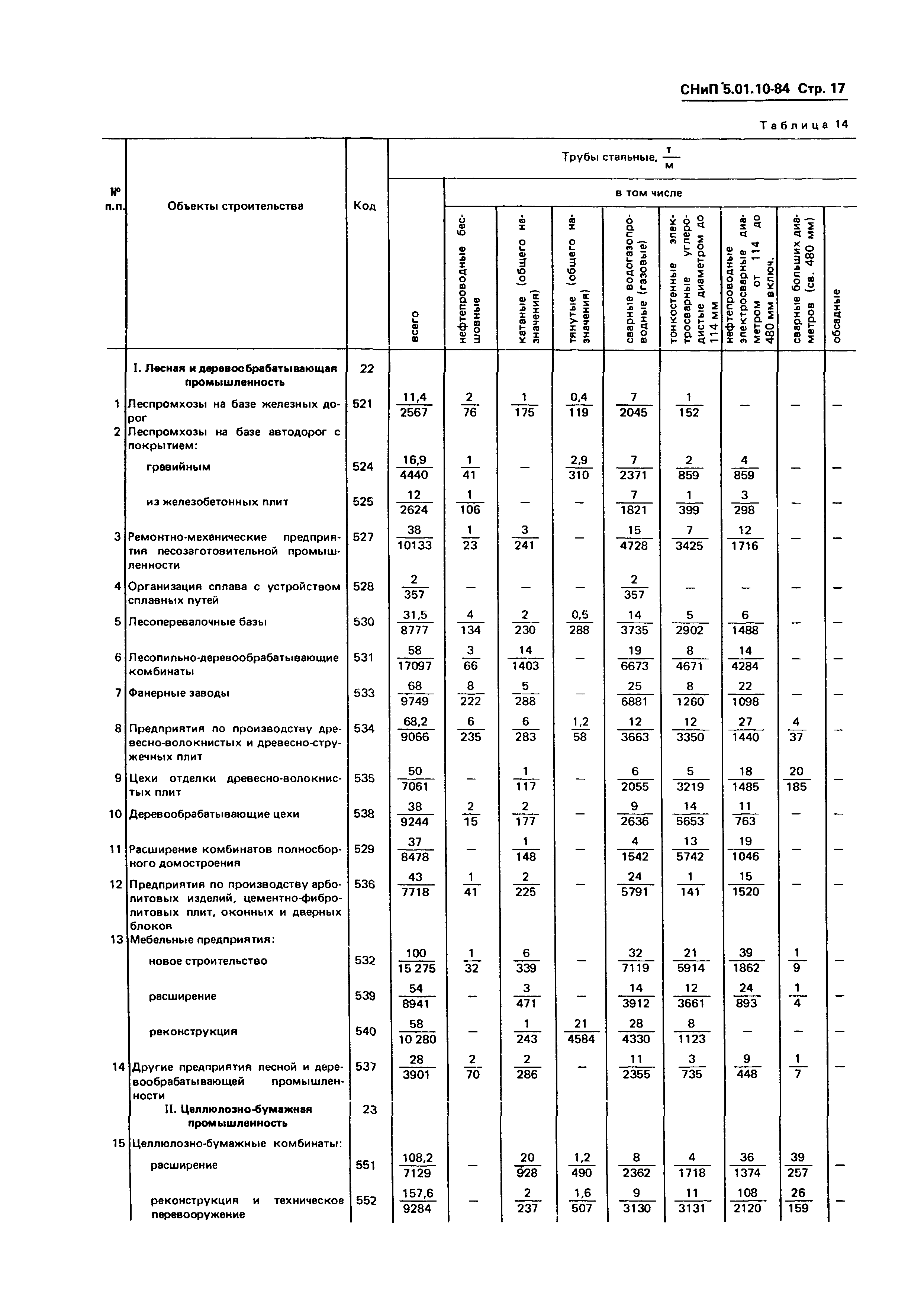 СНиП 5.01.10-84