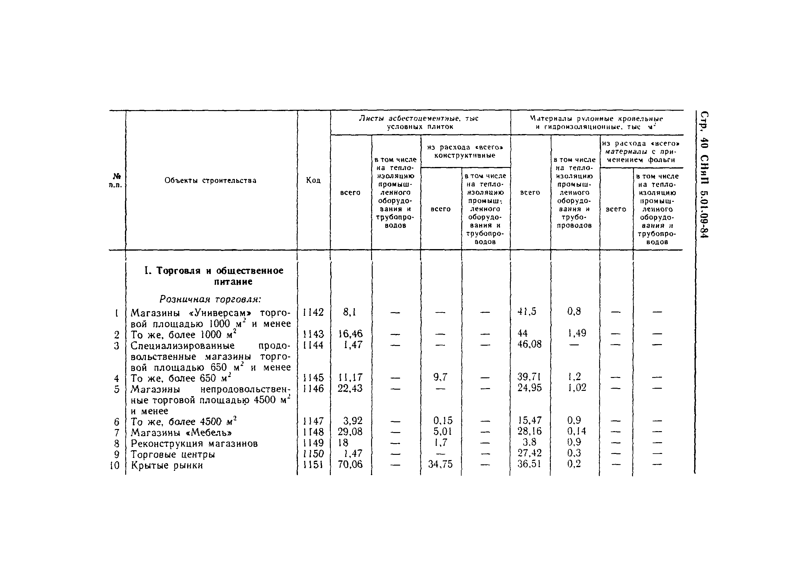 СНиП 5.01.09-84