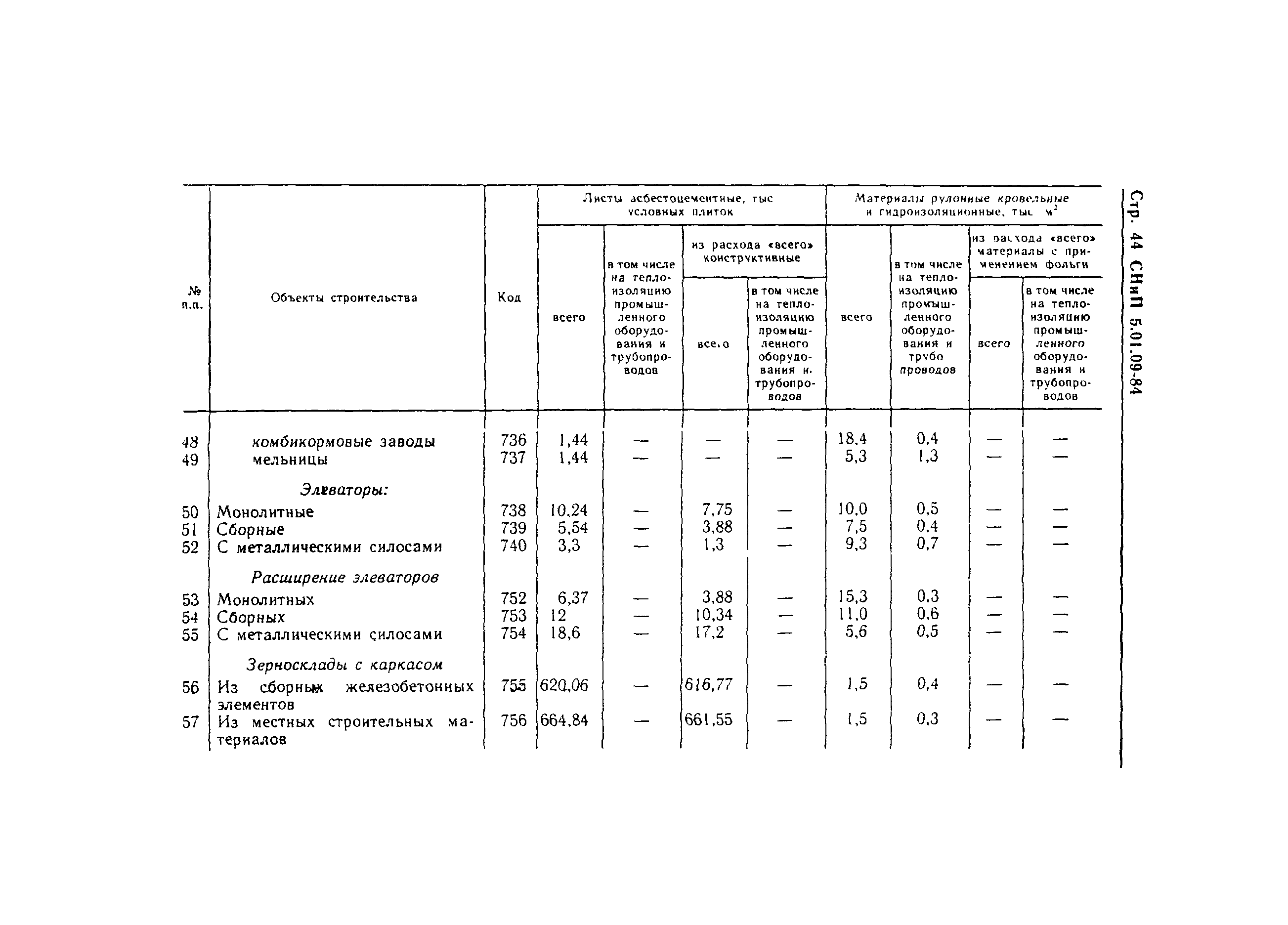 СНиП 5.01.09-84