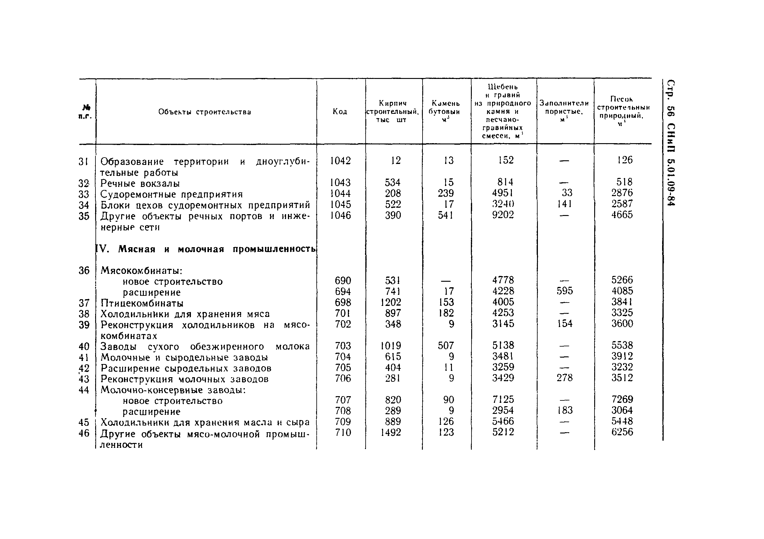 СНиП 5.01.09-84