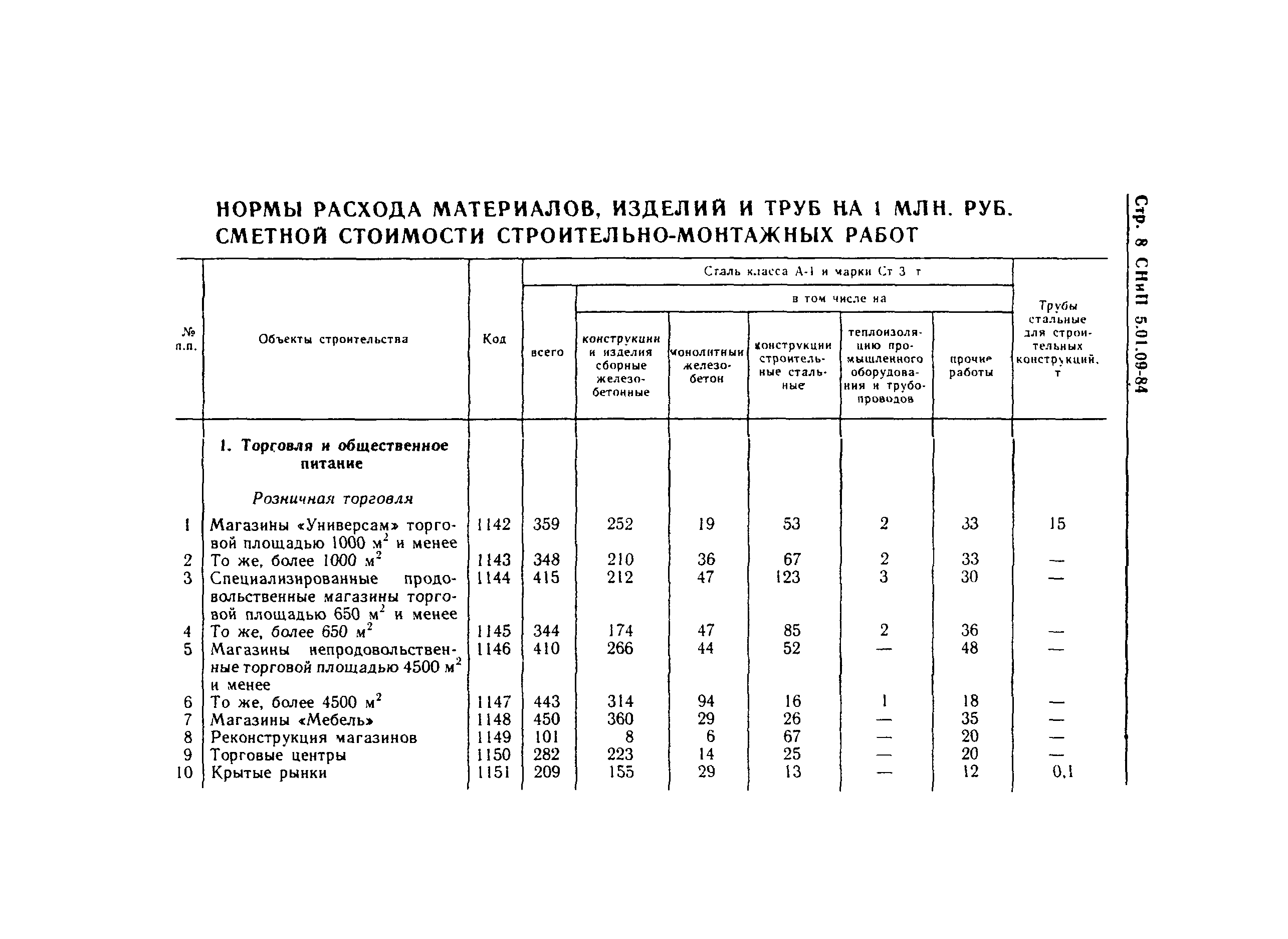 СНиП 5.01.09-84