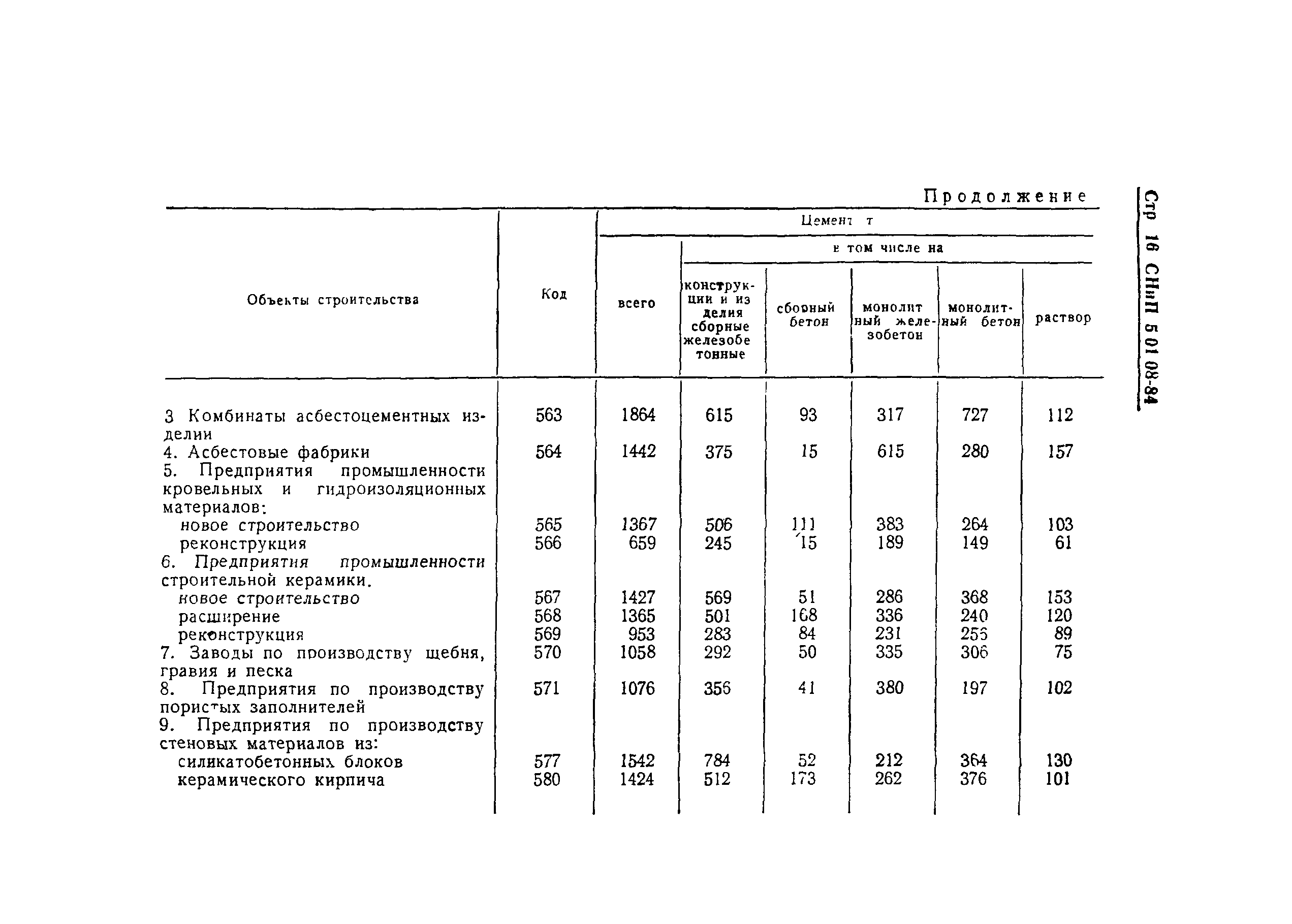 СНиП 5.01.08-84