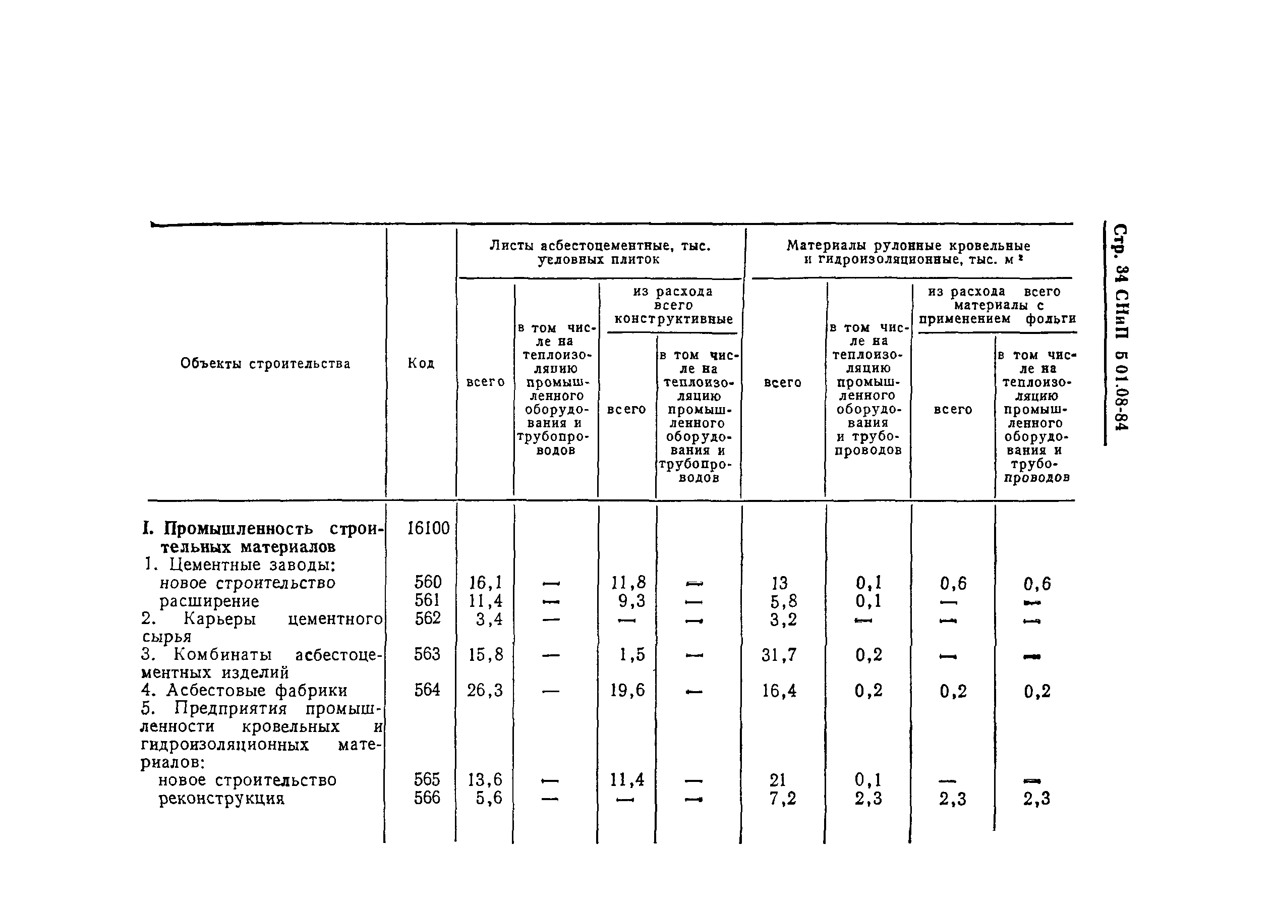 СНиП 5.01.08-84