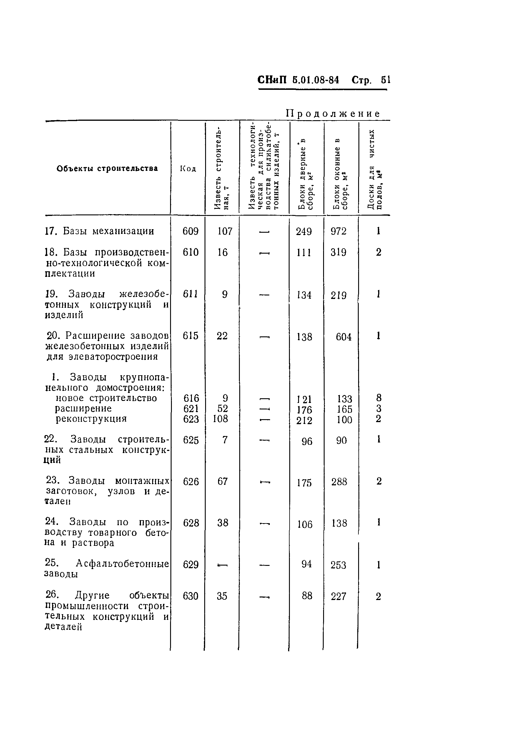 СНиП 5.01.08-84