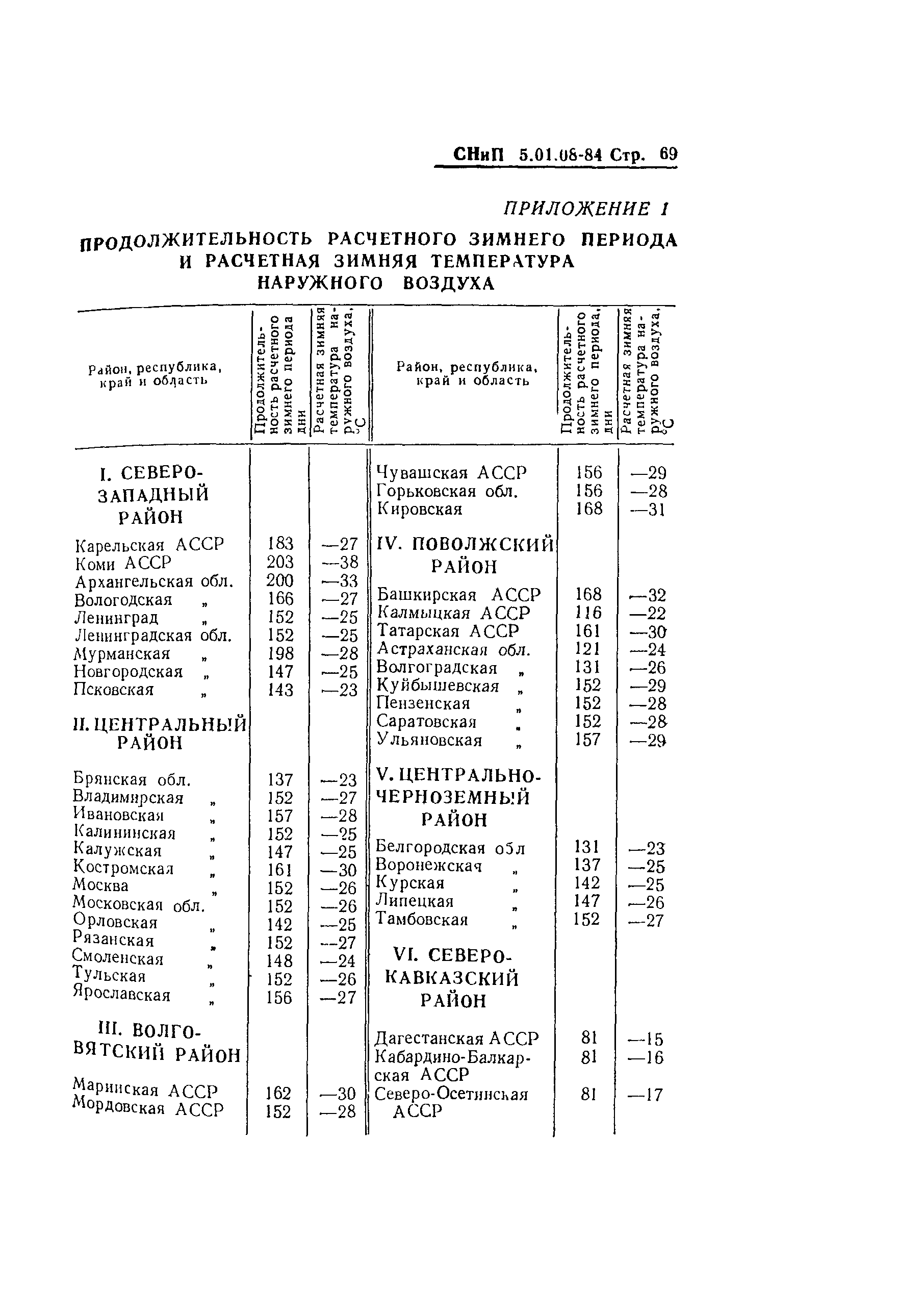 СНиП 5.01.08-84