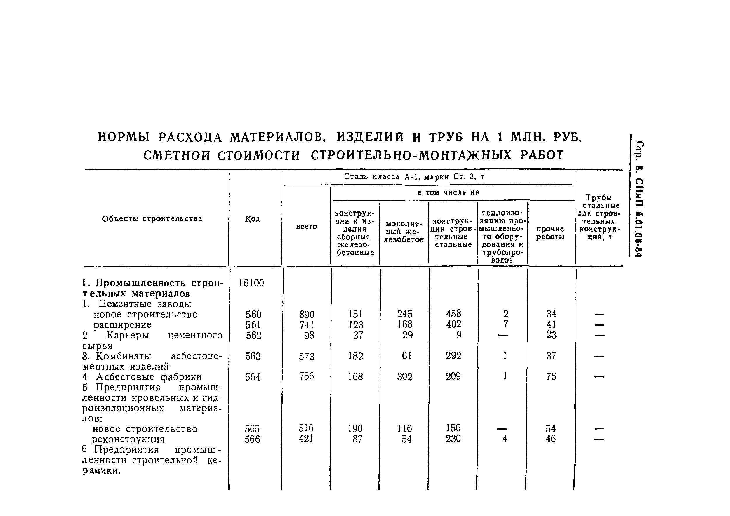 СНиП 5.01.08-84