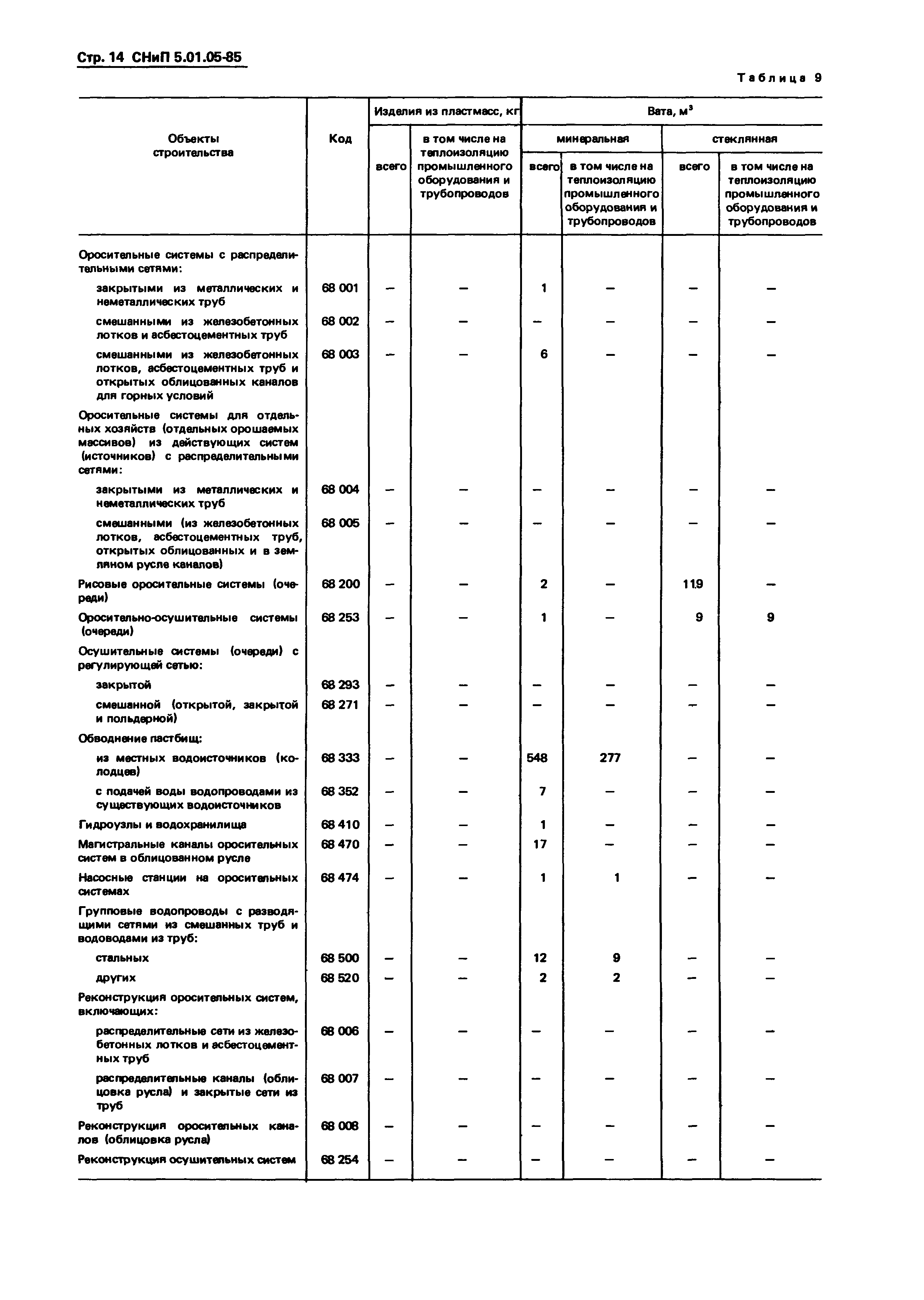 СНиП 5.01.05-85