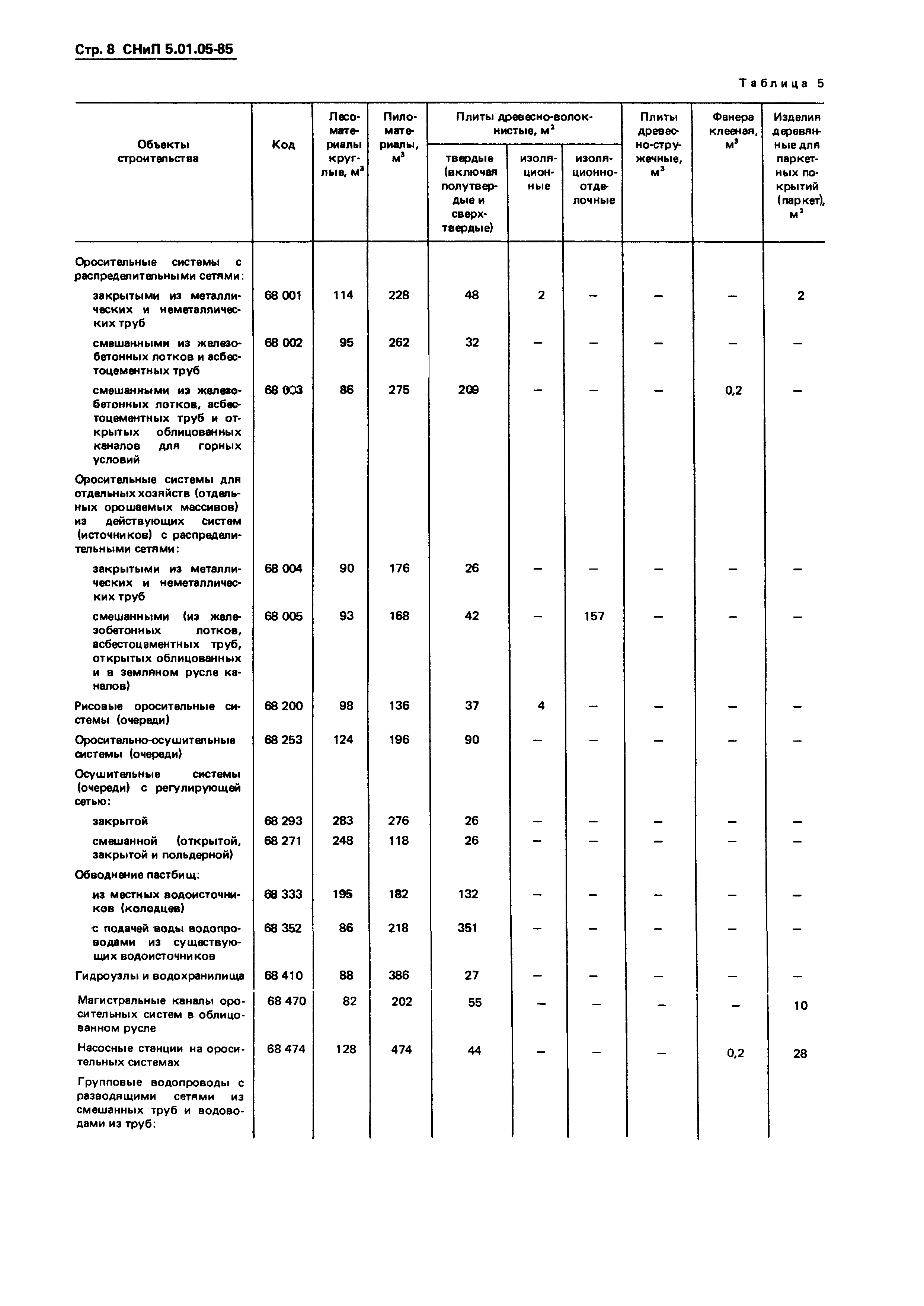 СНиП 5.01.05-85