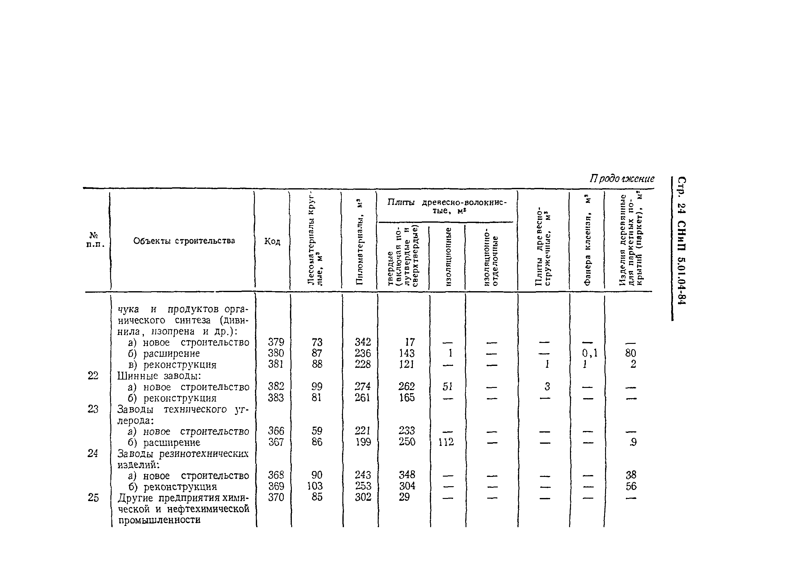 СНиП 5.01.04-84