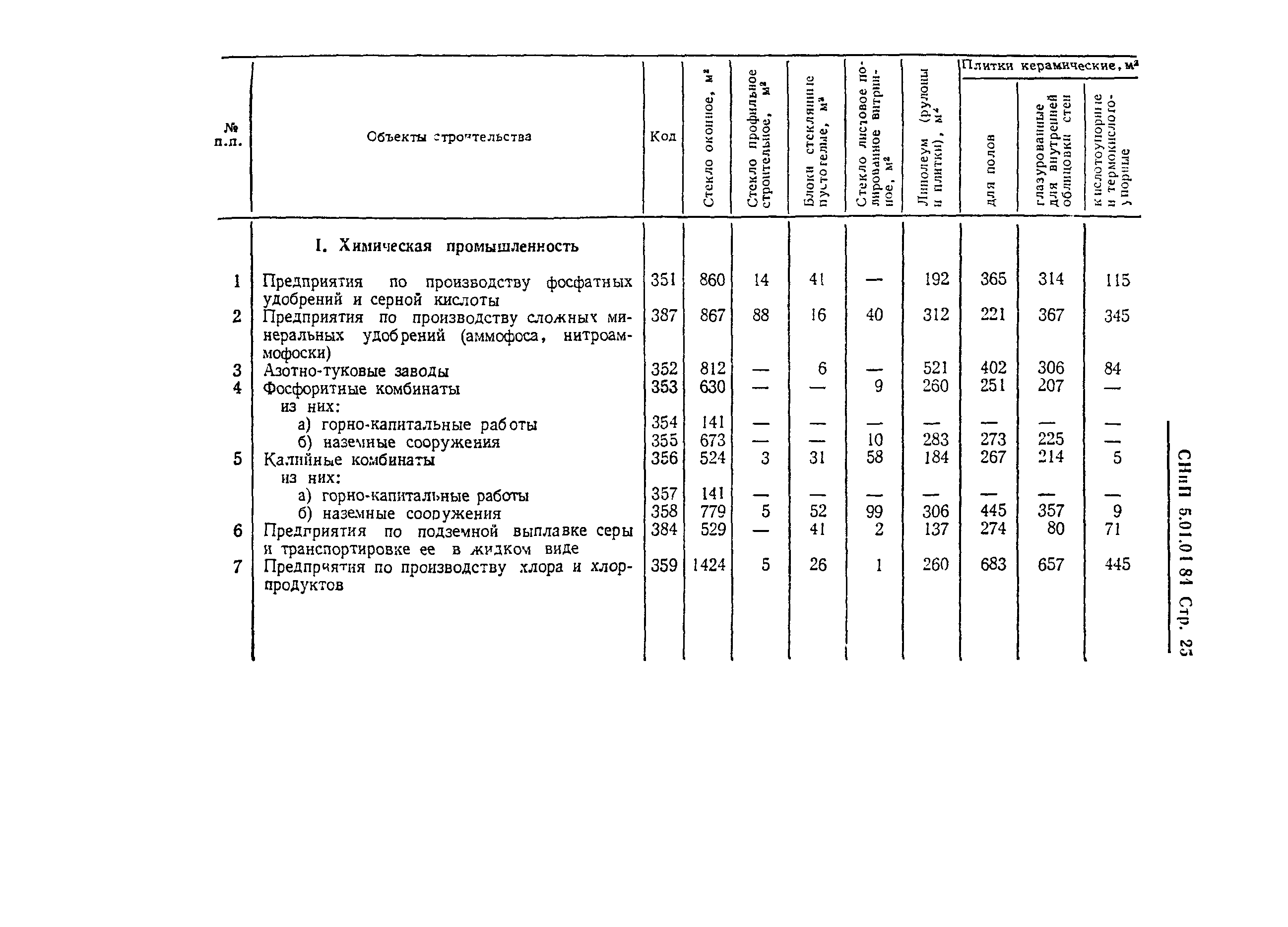 СНиП 5.01.04-84