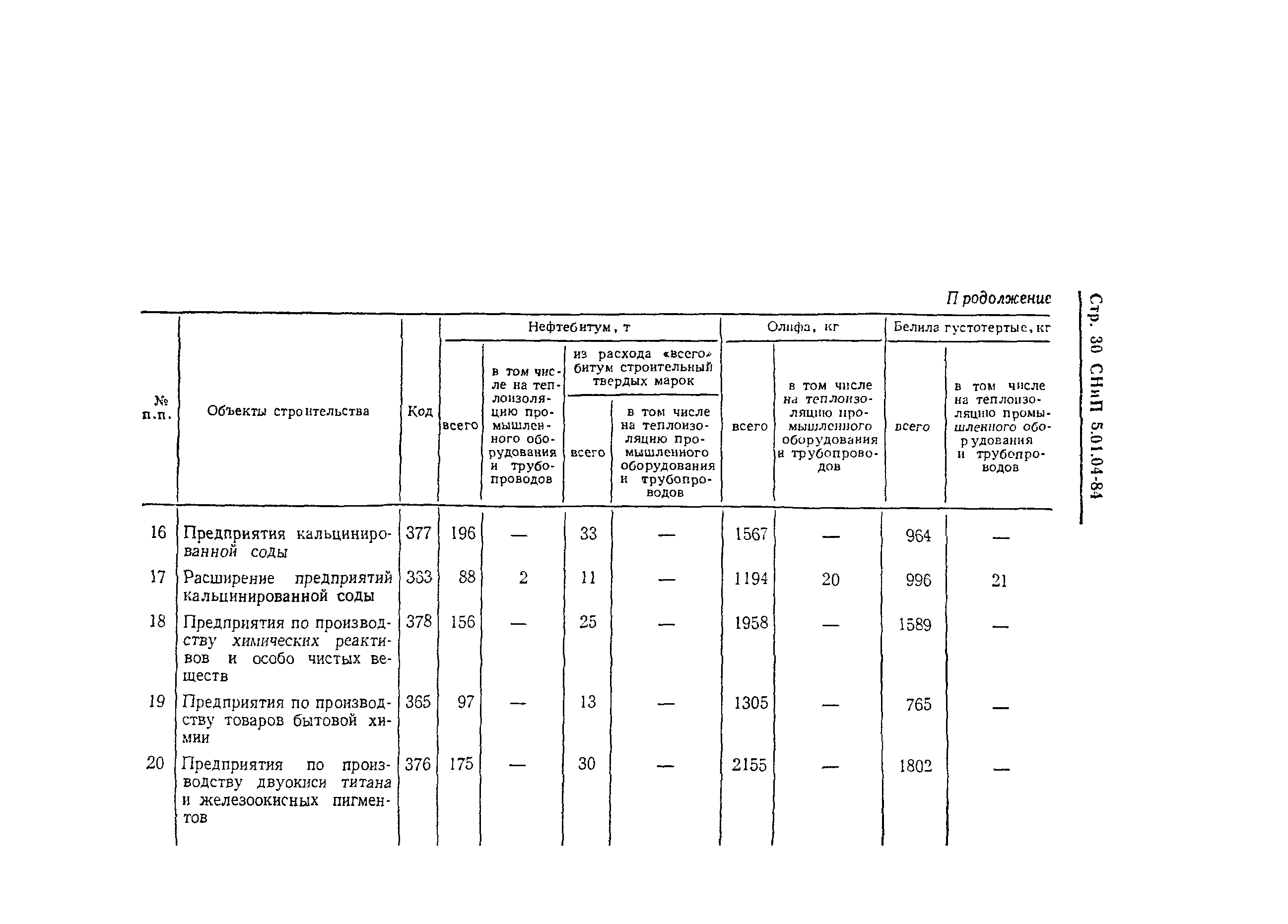 СНиП 5.01.04-84