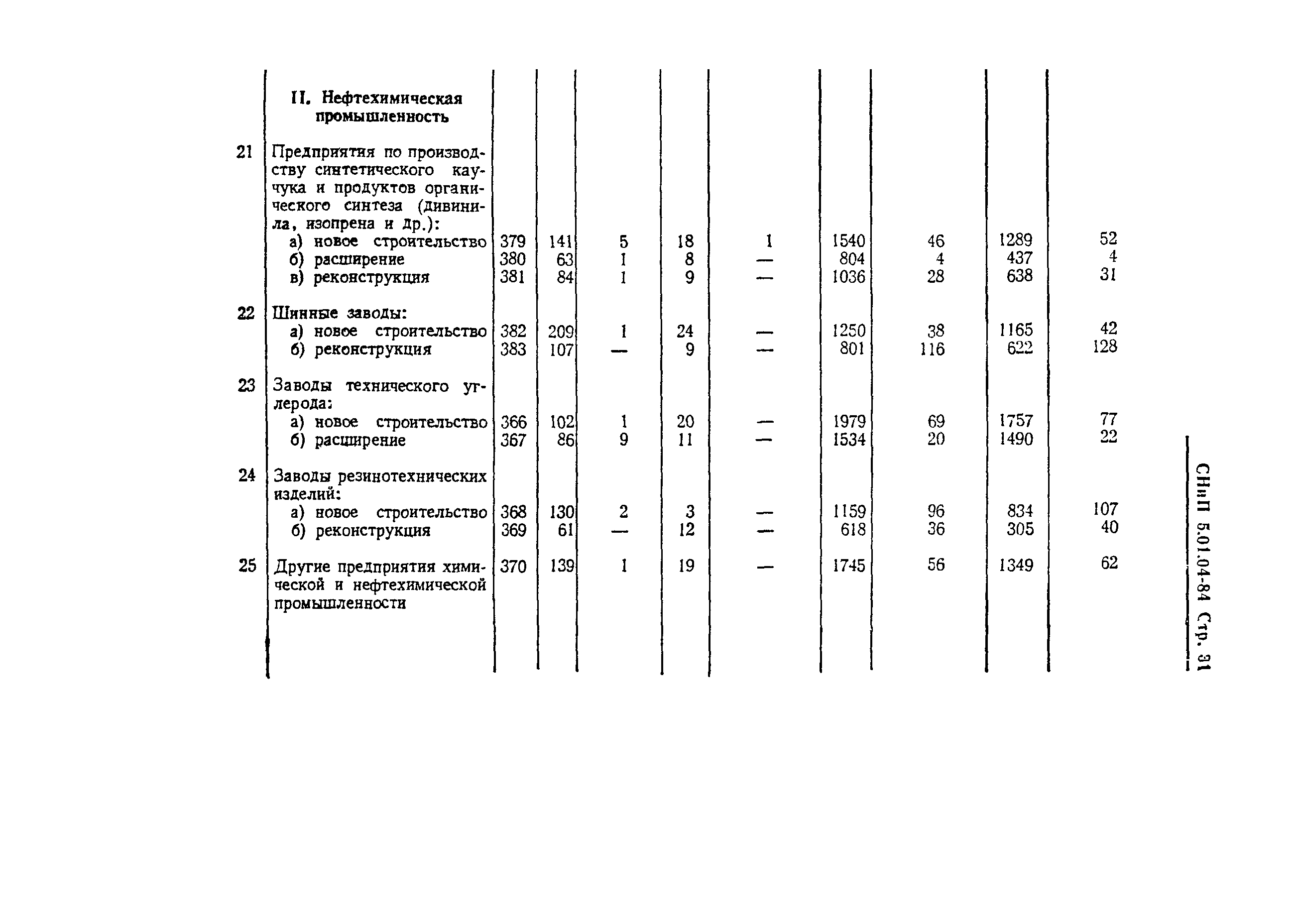 СНиП 5.01.04-84