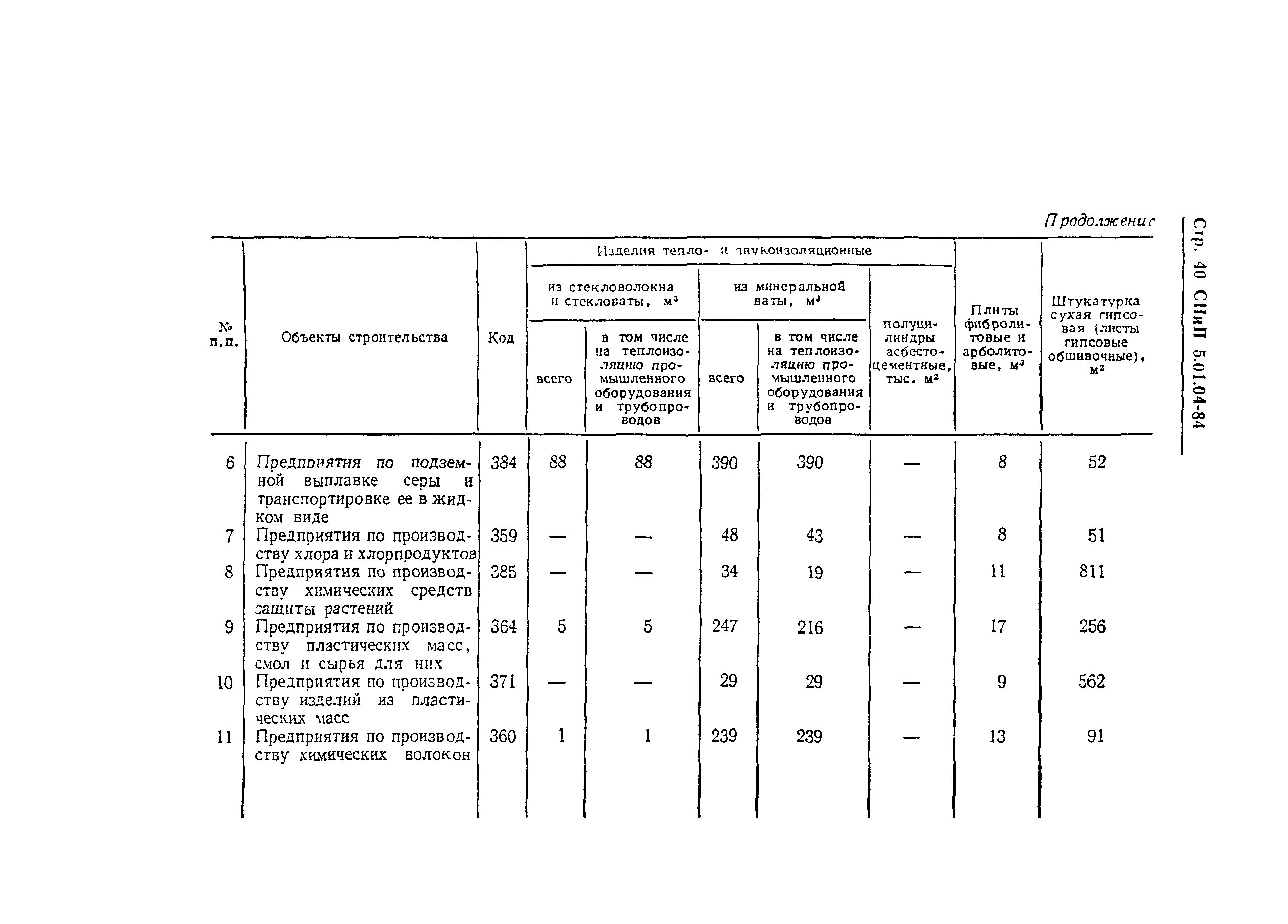 СНиП 5.01.04-84