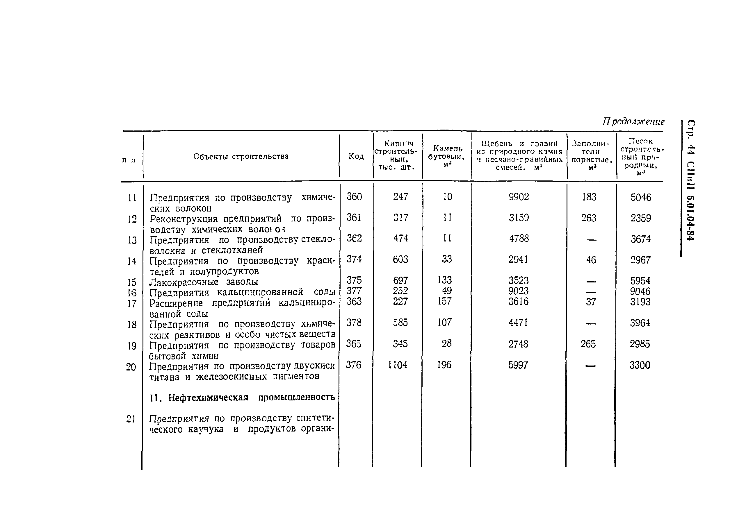 СНиП 5.01.04-84