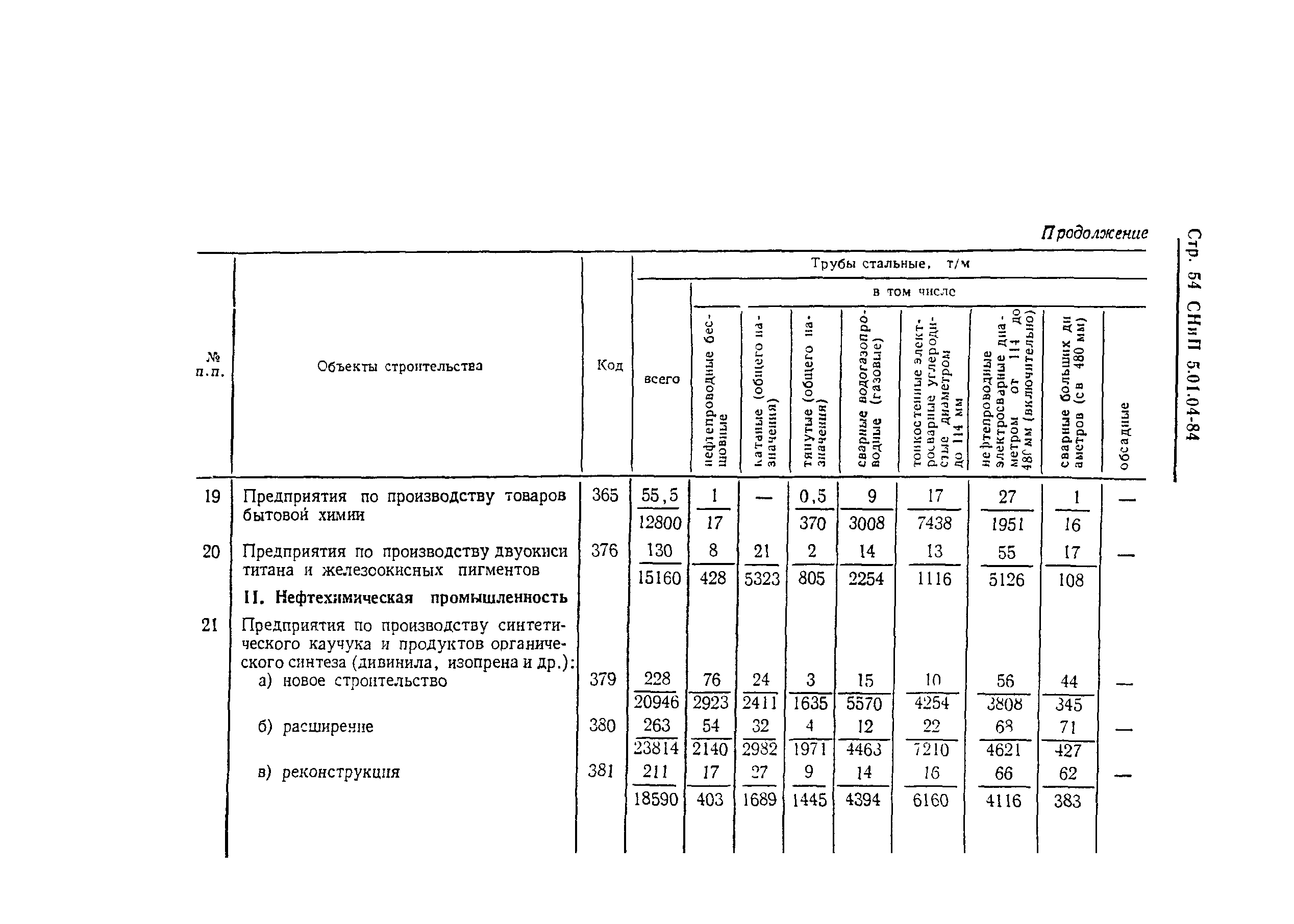 СНиП 5.01.04-84