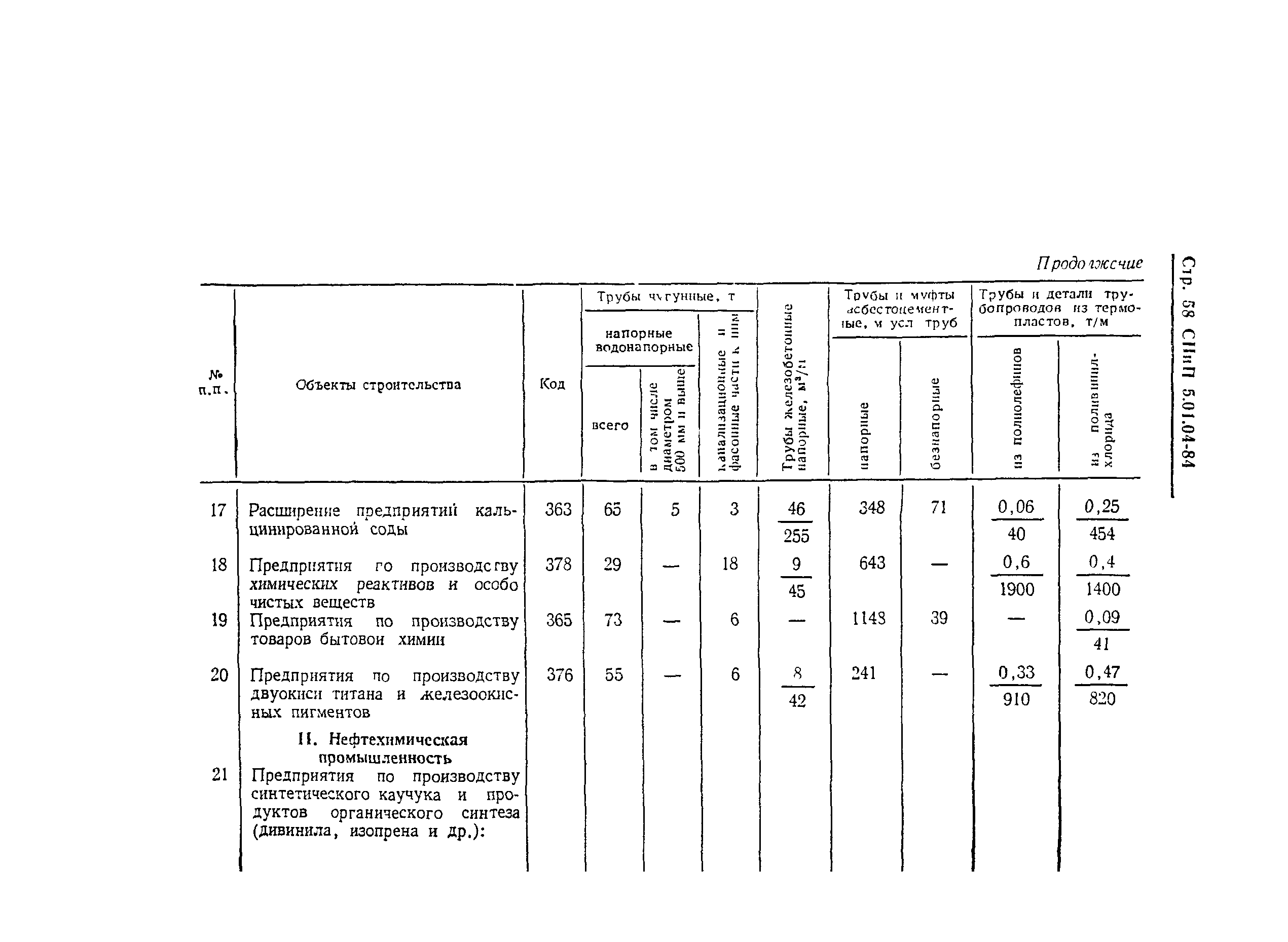 СНиП 5.01.04-84