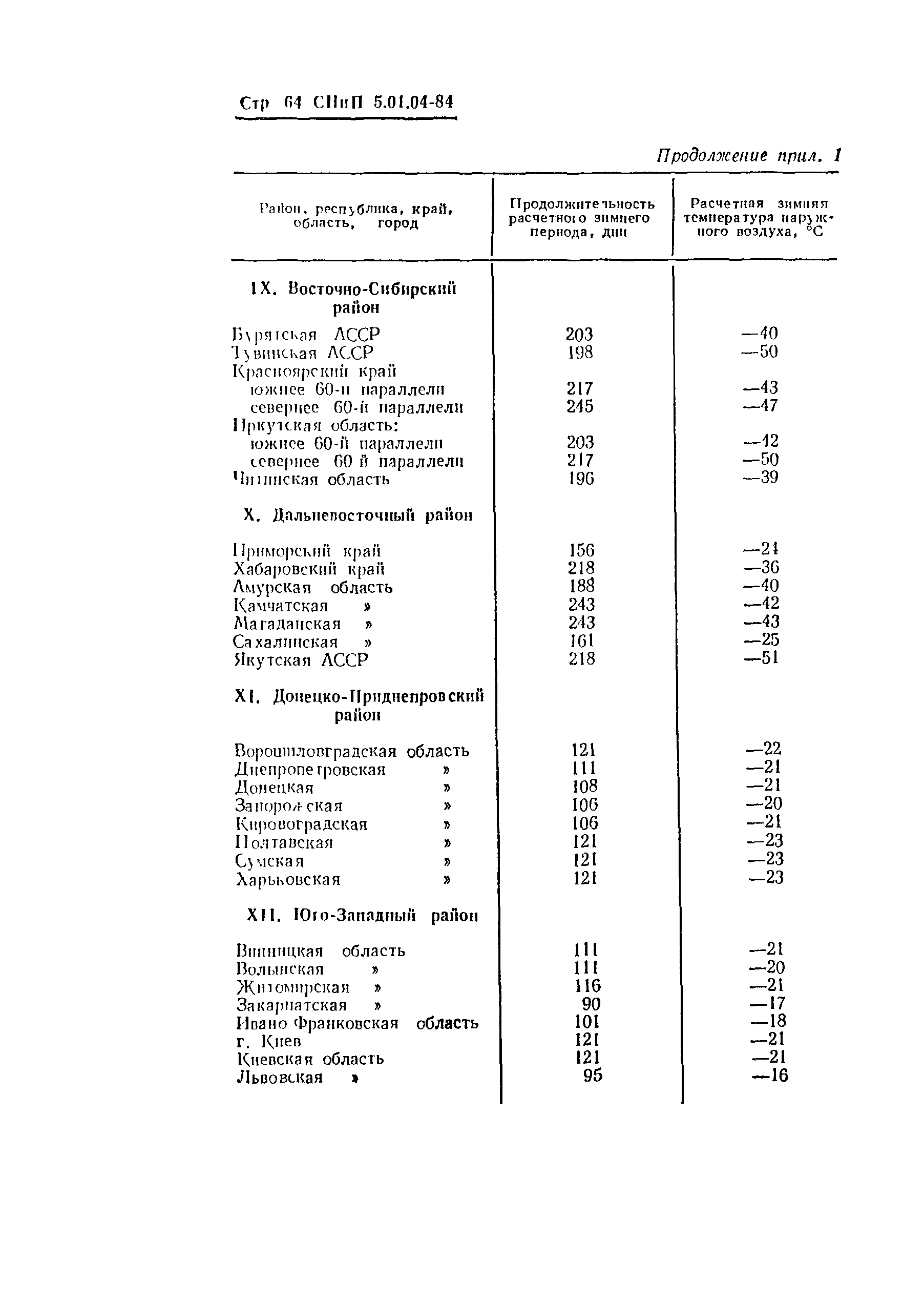 СНиП 5.01.04-84