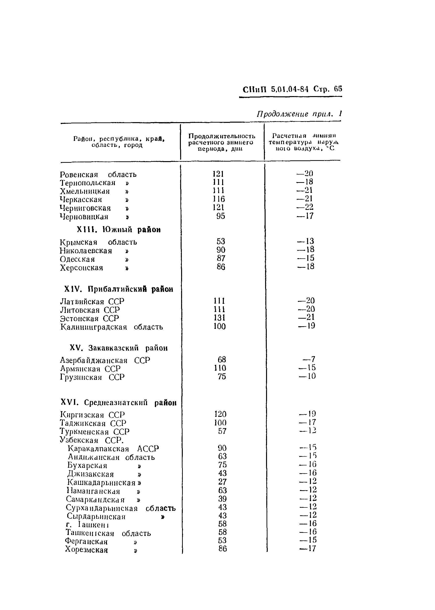 СНиП 5.01.04-84