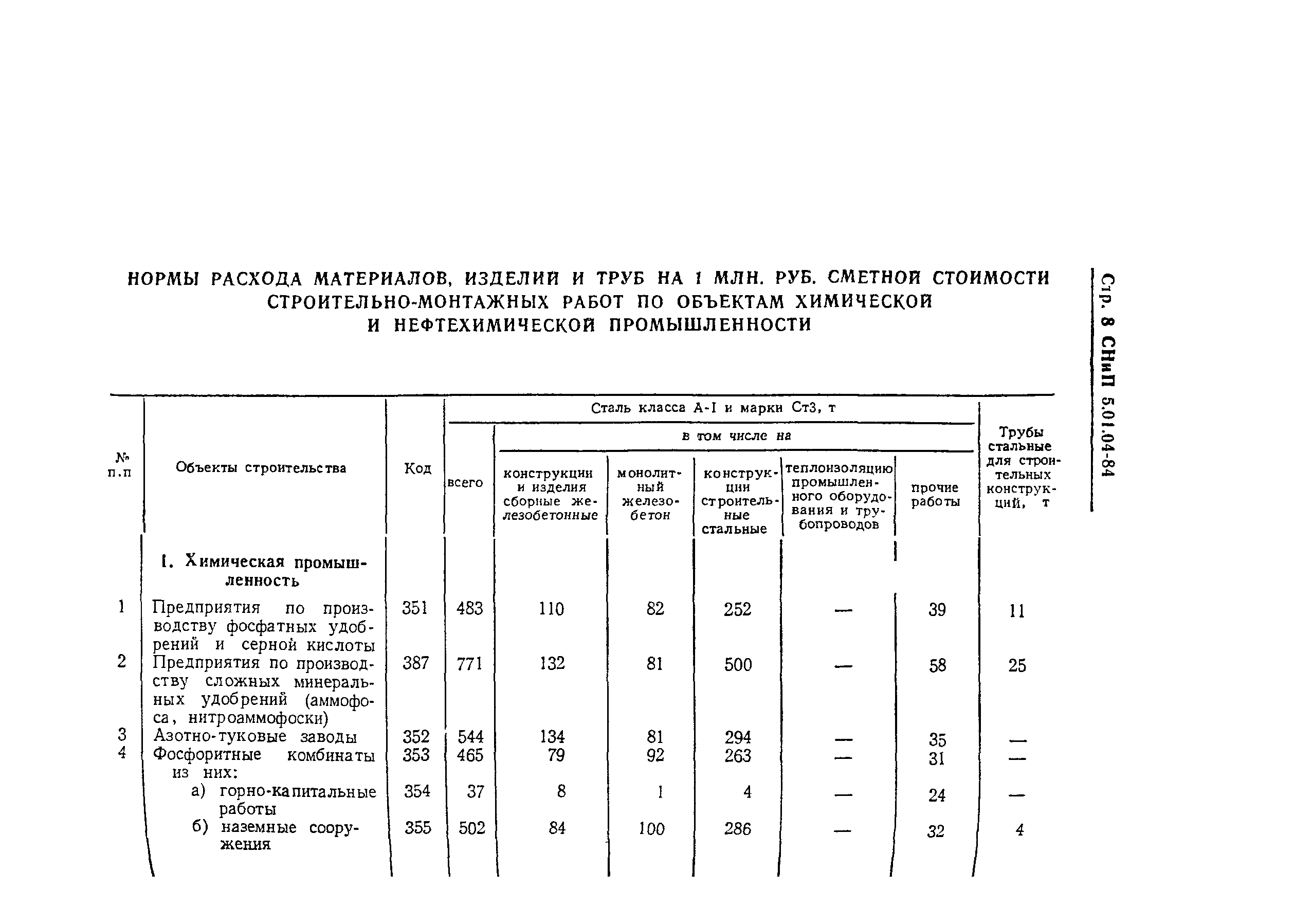 СНиП 5.01.04-84