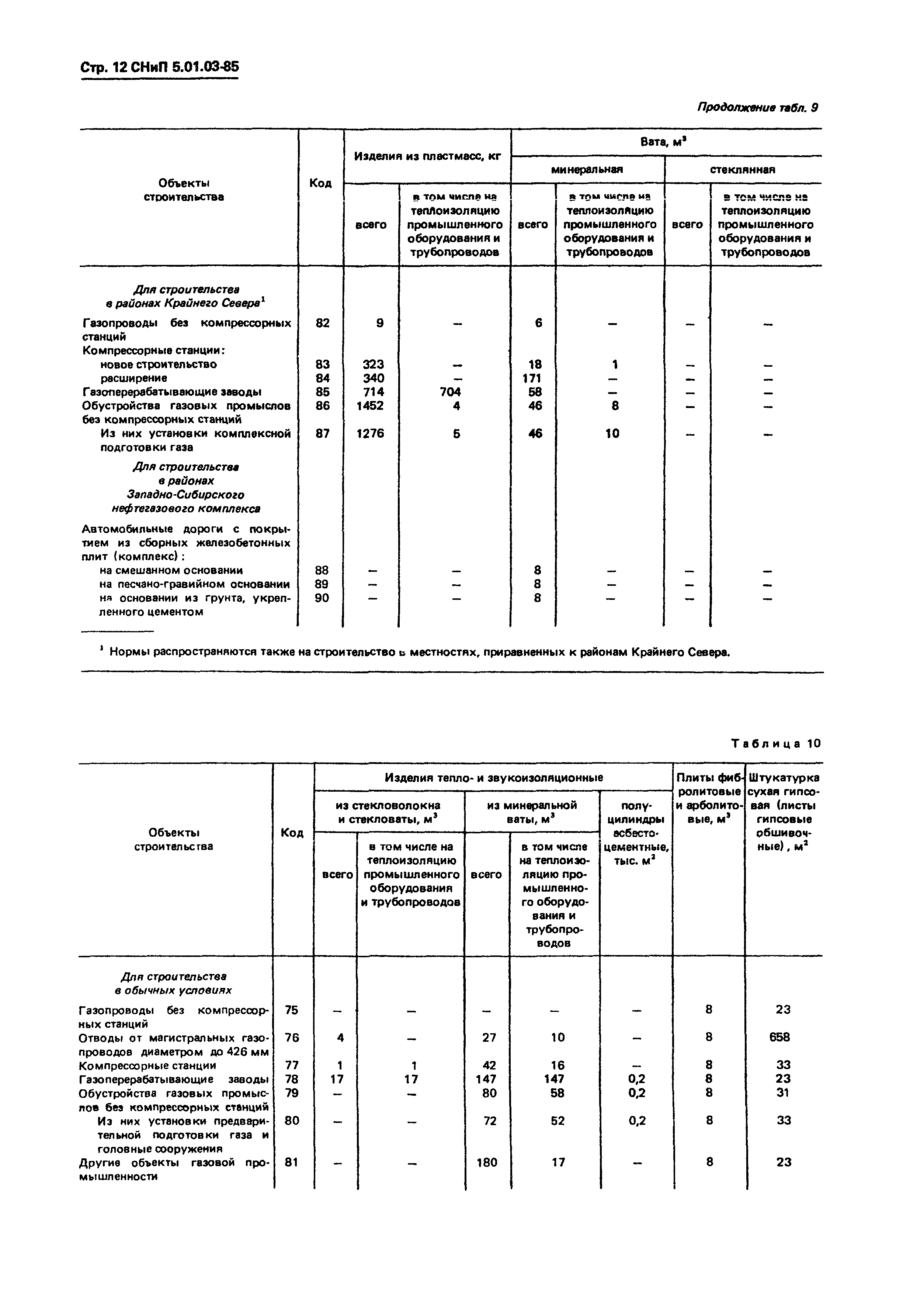 СНиП 5.01.03-85