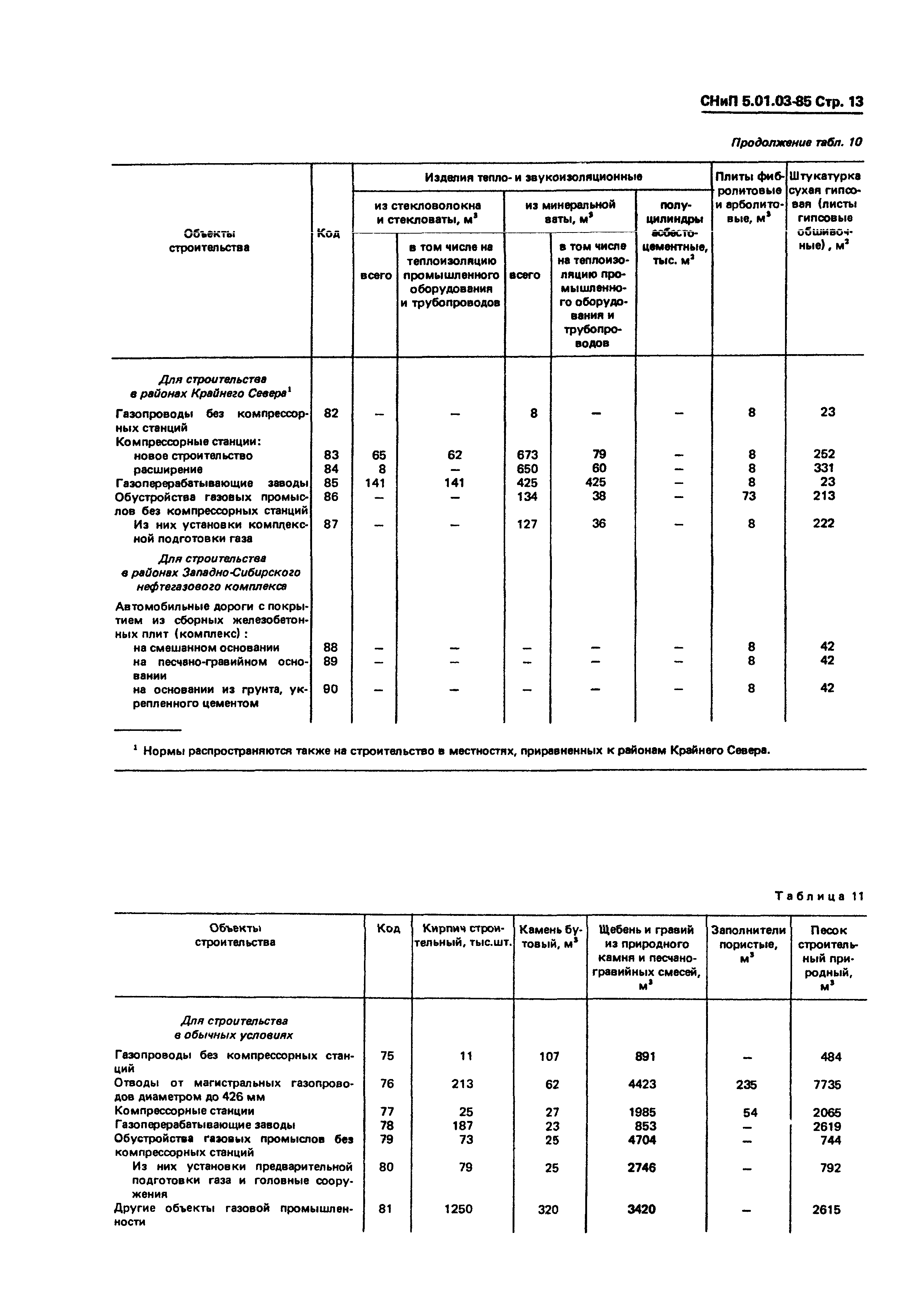 СНиП 5.01.03-85