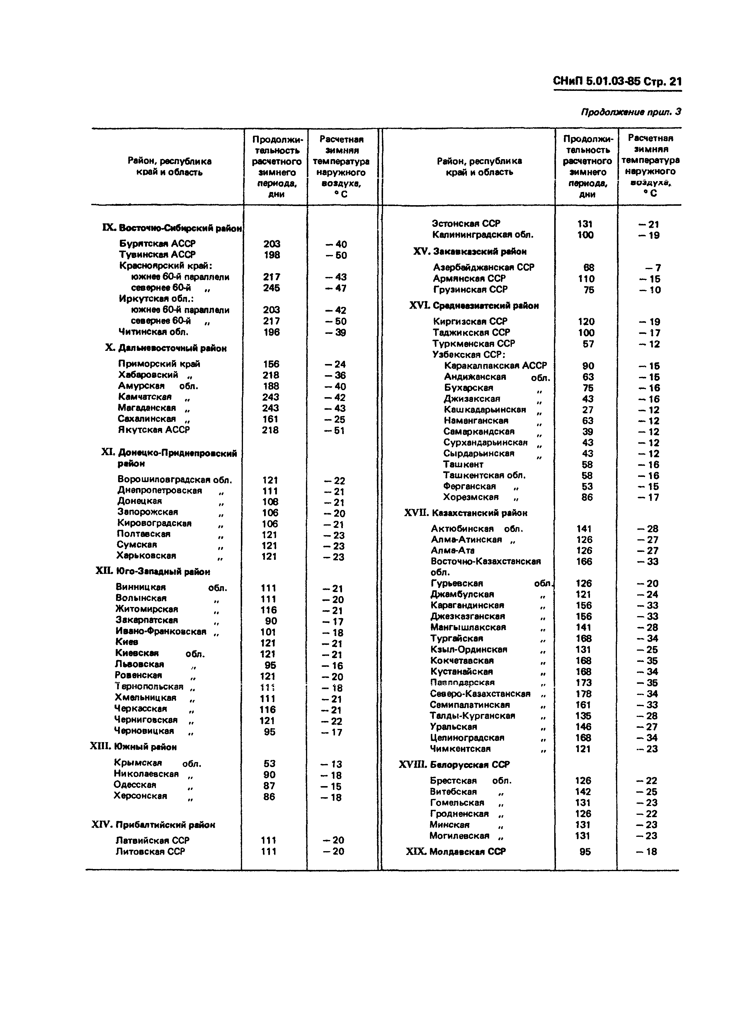 СНиП 5.01.03-85