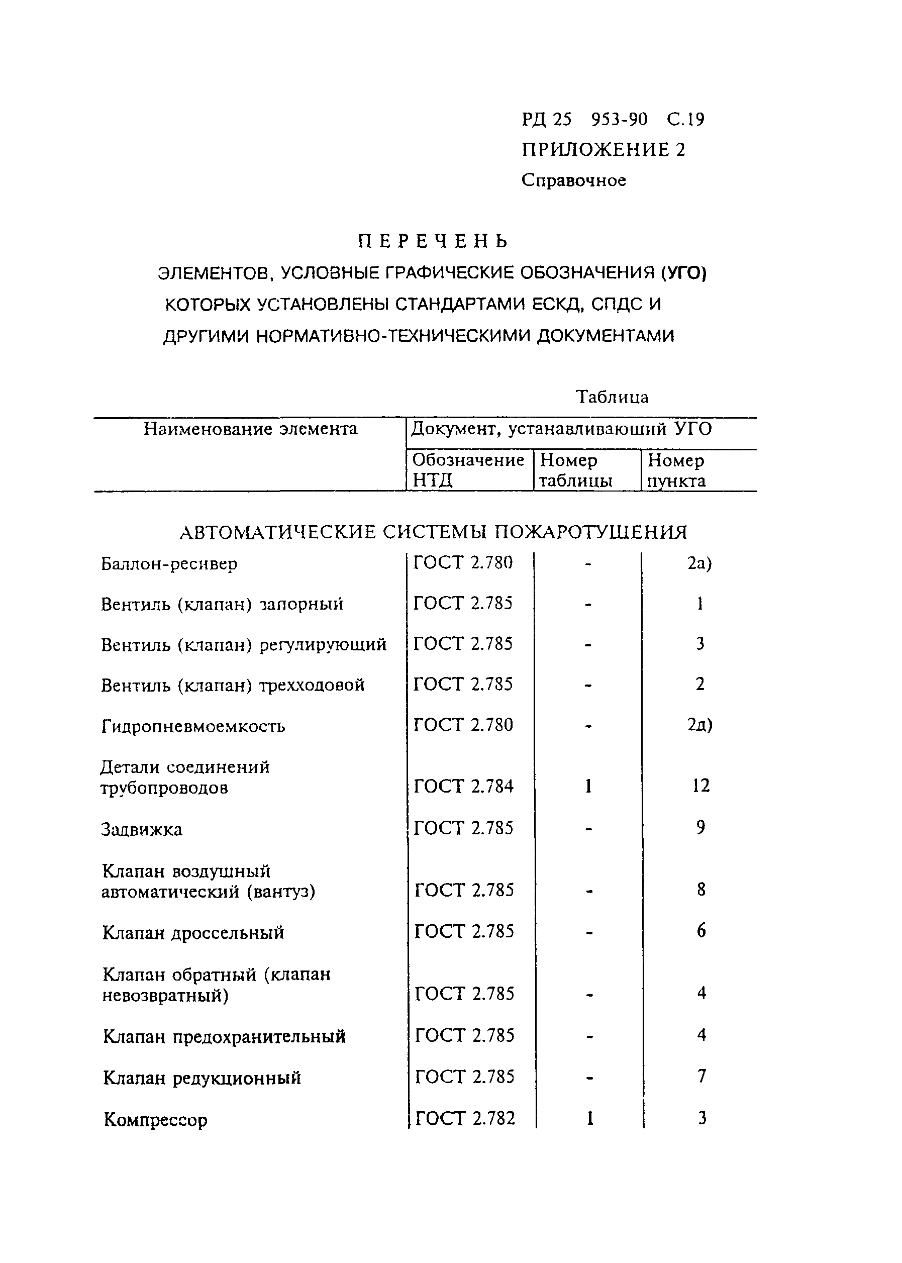 РД 25.953-90