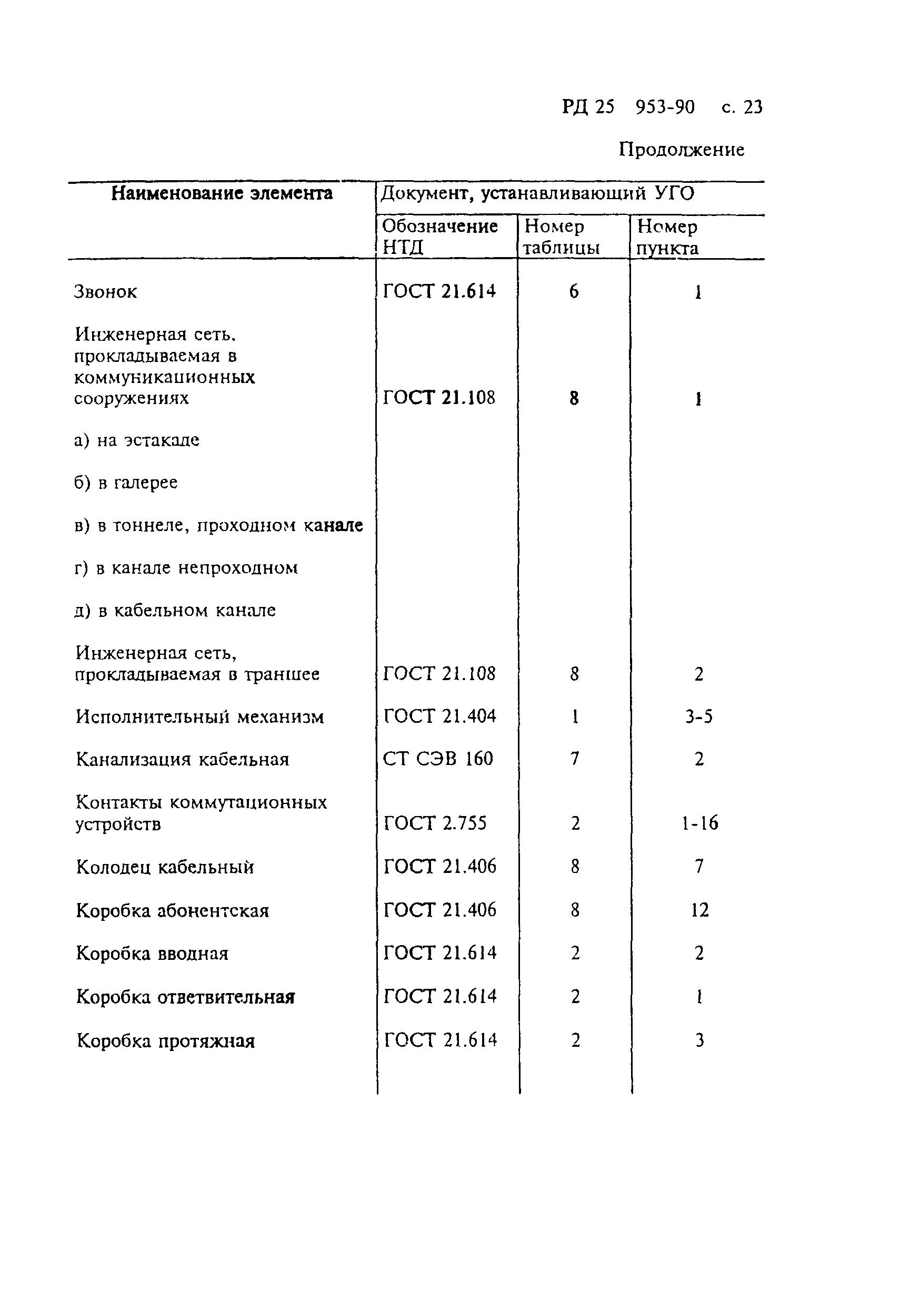 РД 25.953-90