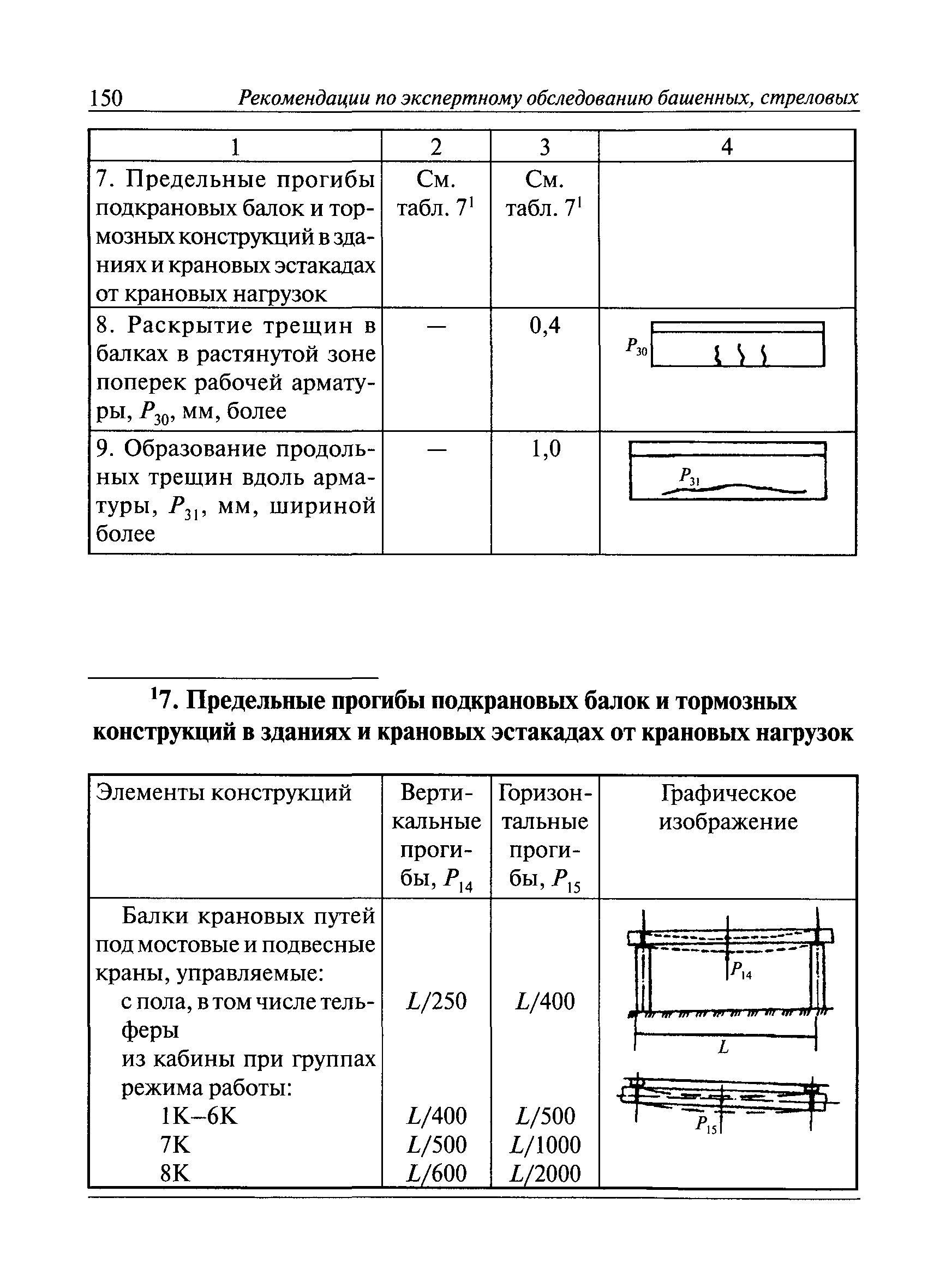 РД 10-138-97