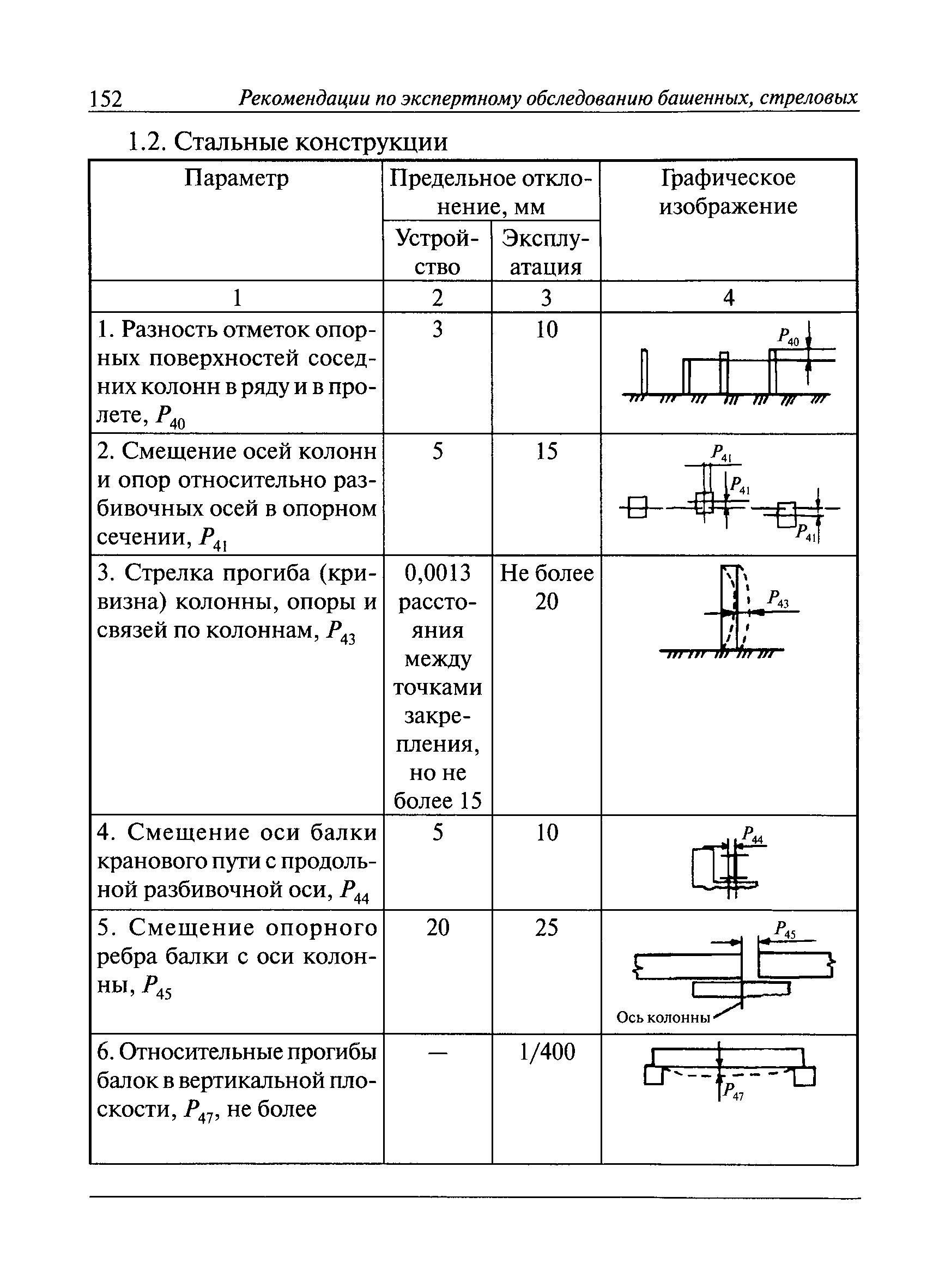 РД 10-138-97