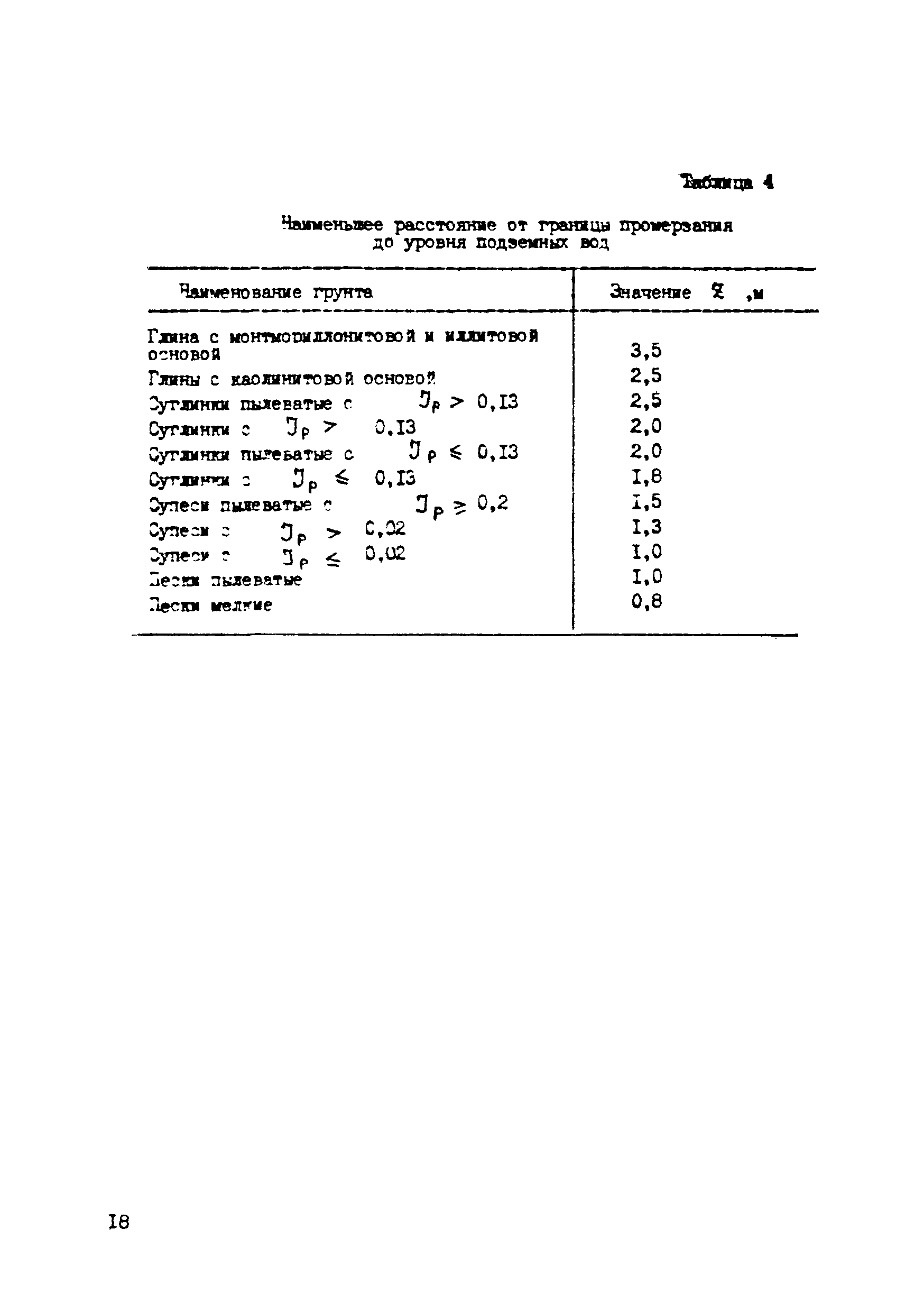 ВСН 29-85