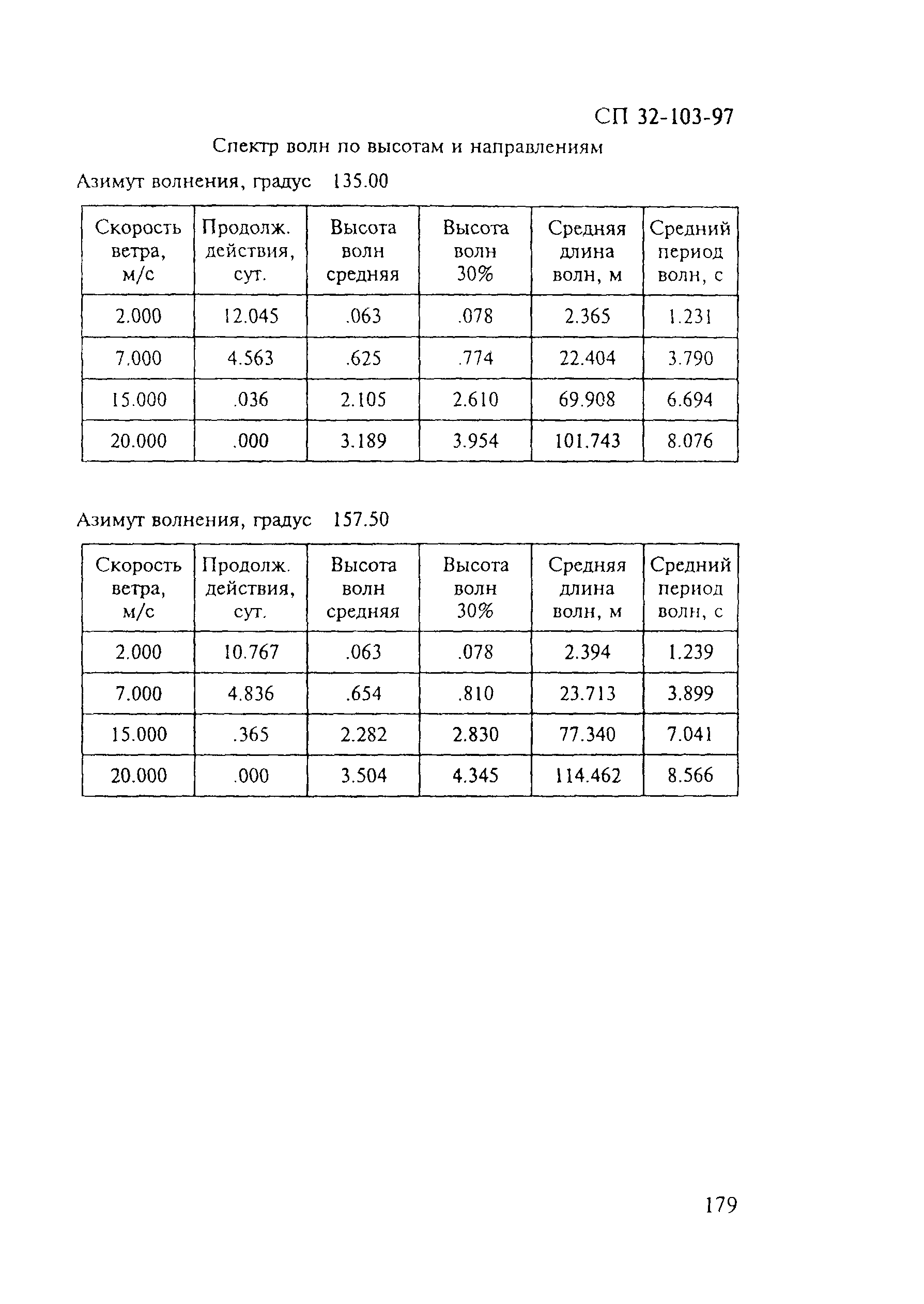 СП 32-103-97