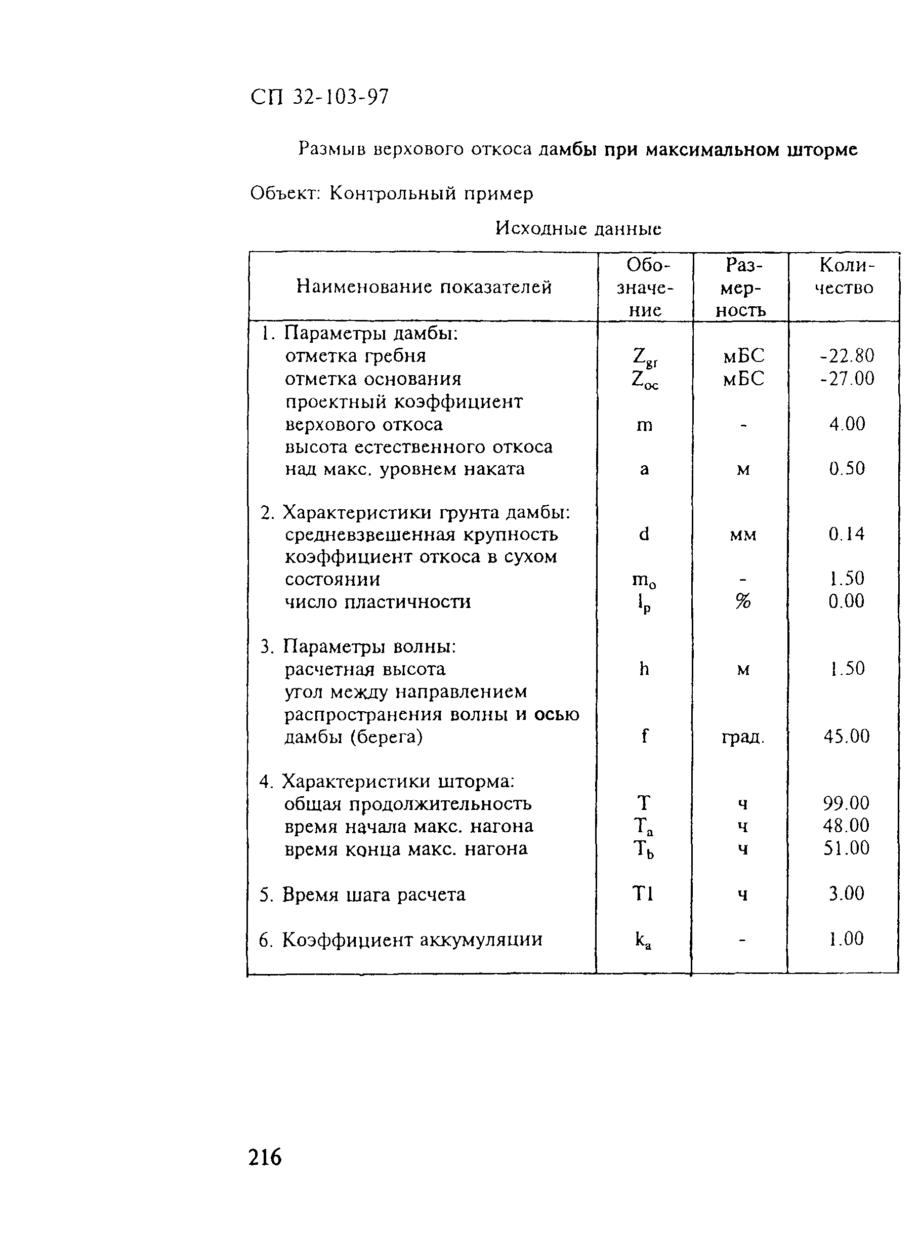 СП 32-103-97