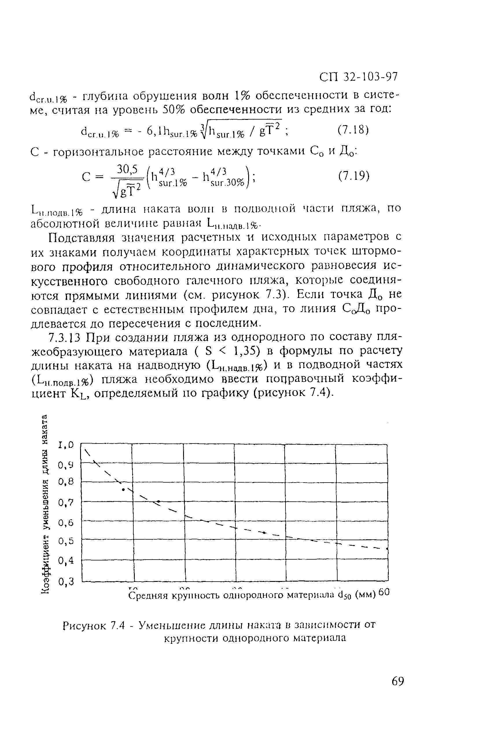 СП 32-103-97