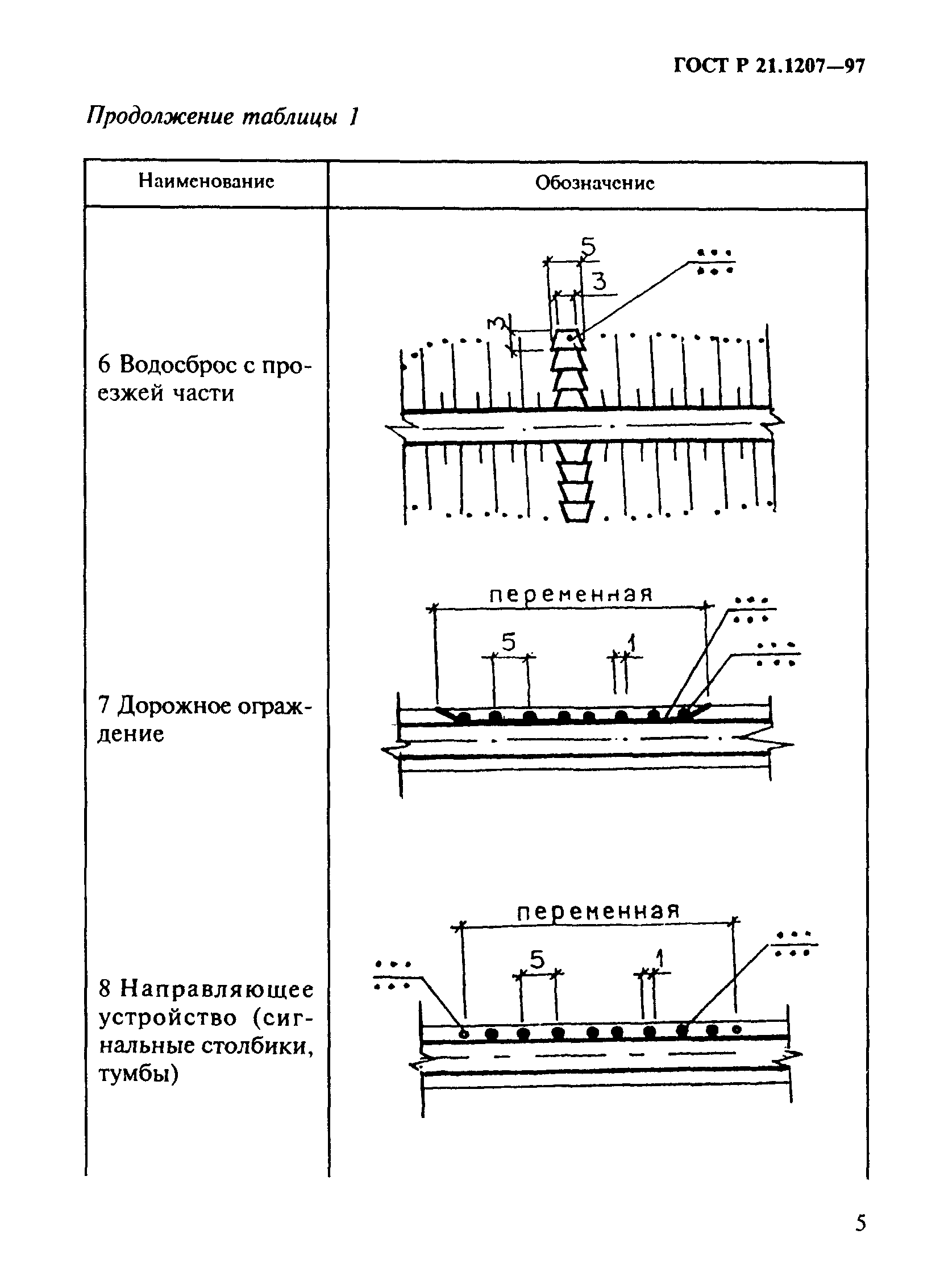 ГОСТ Р 21.1207-97