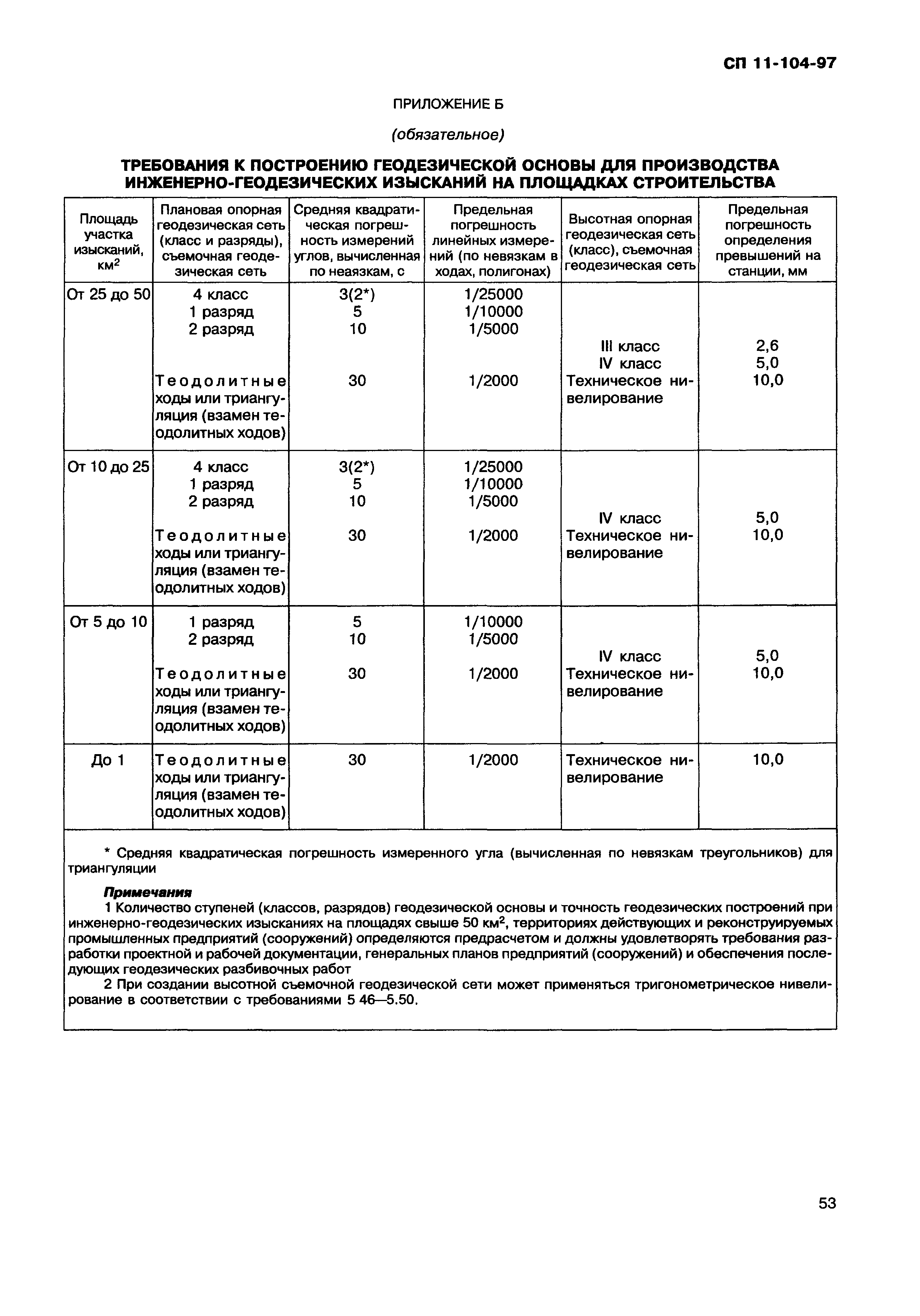 СП 11-104-97